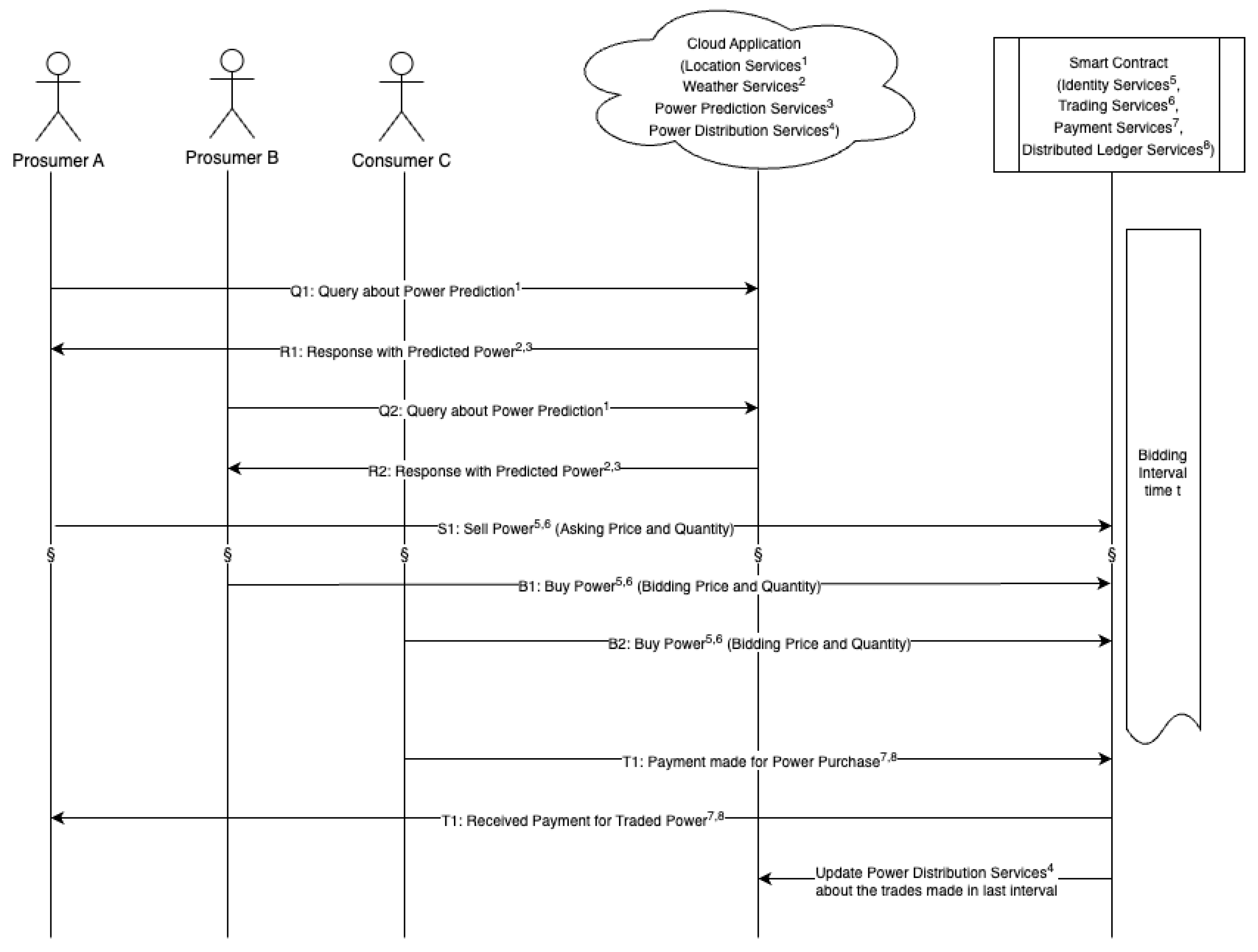 Sustainability 15 13640 g001