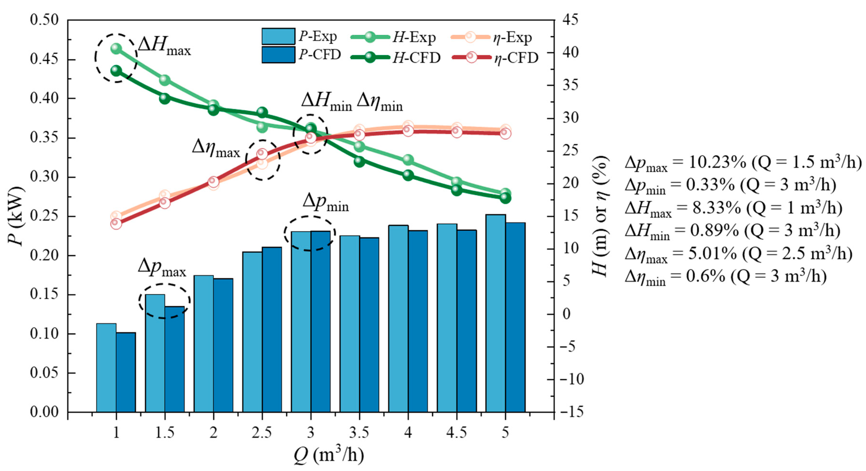 Sustainability 15 13643 g005