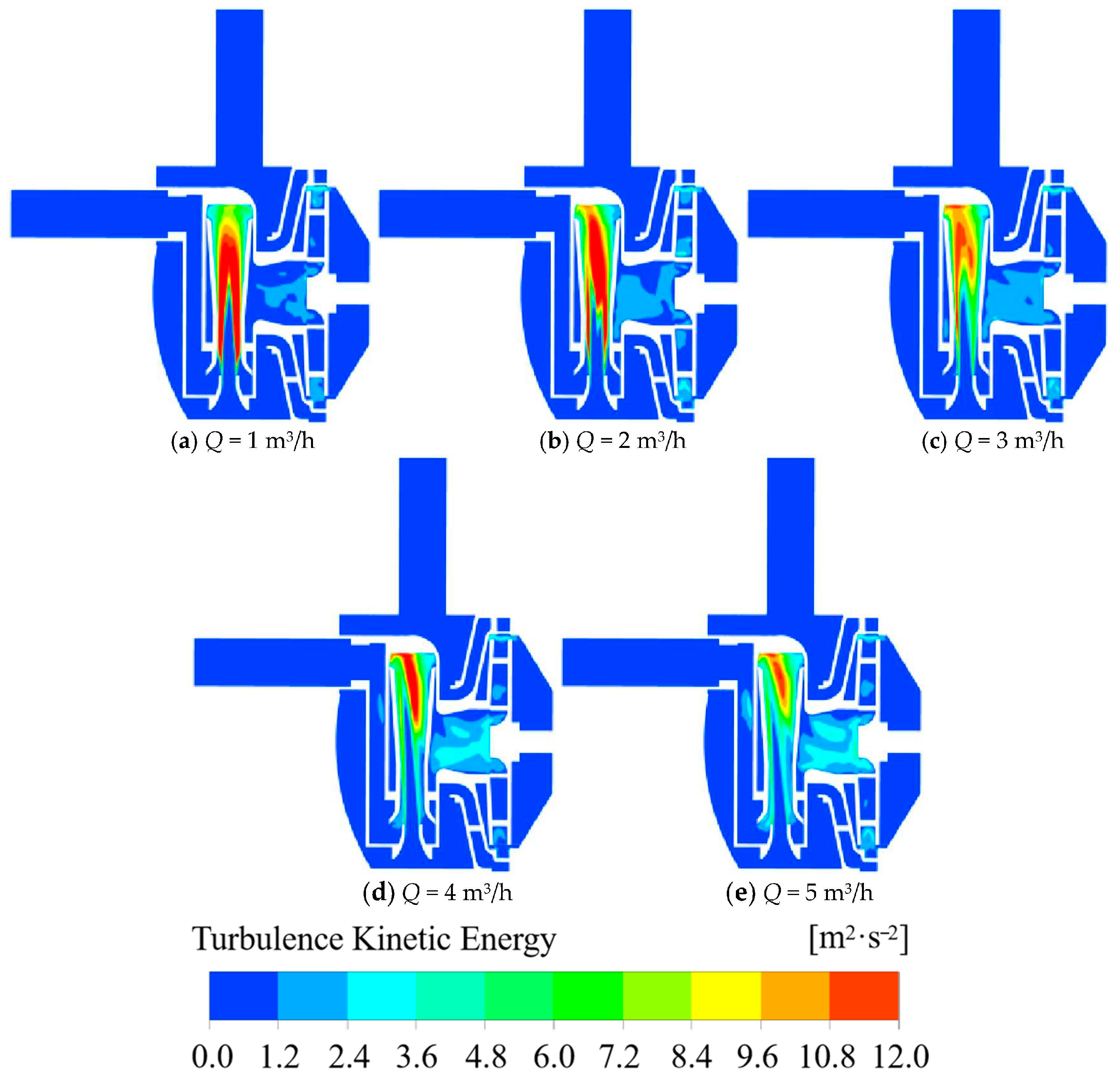 Sustainability 15 13643 g008