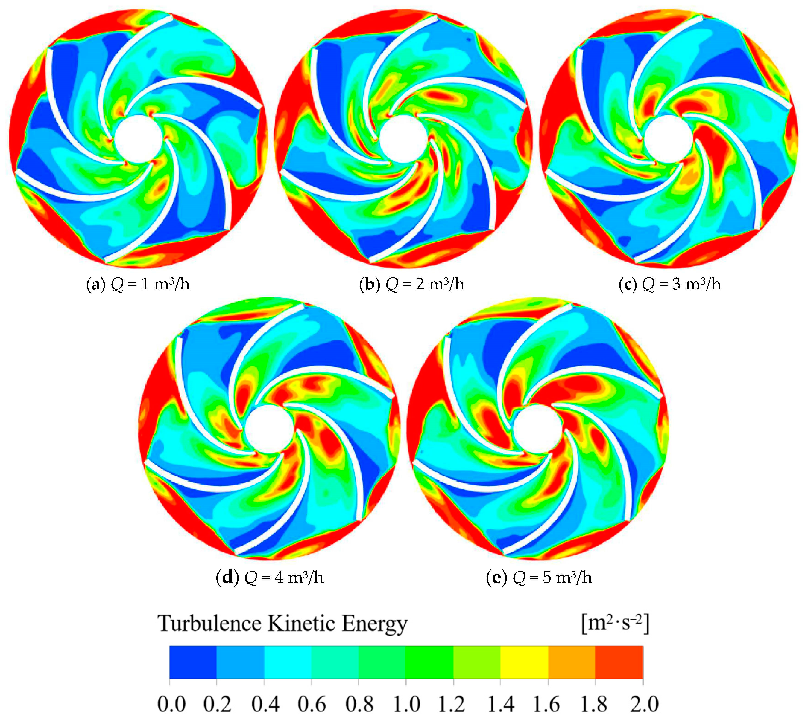 Sustainability 15 13643 g009