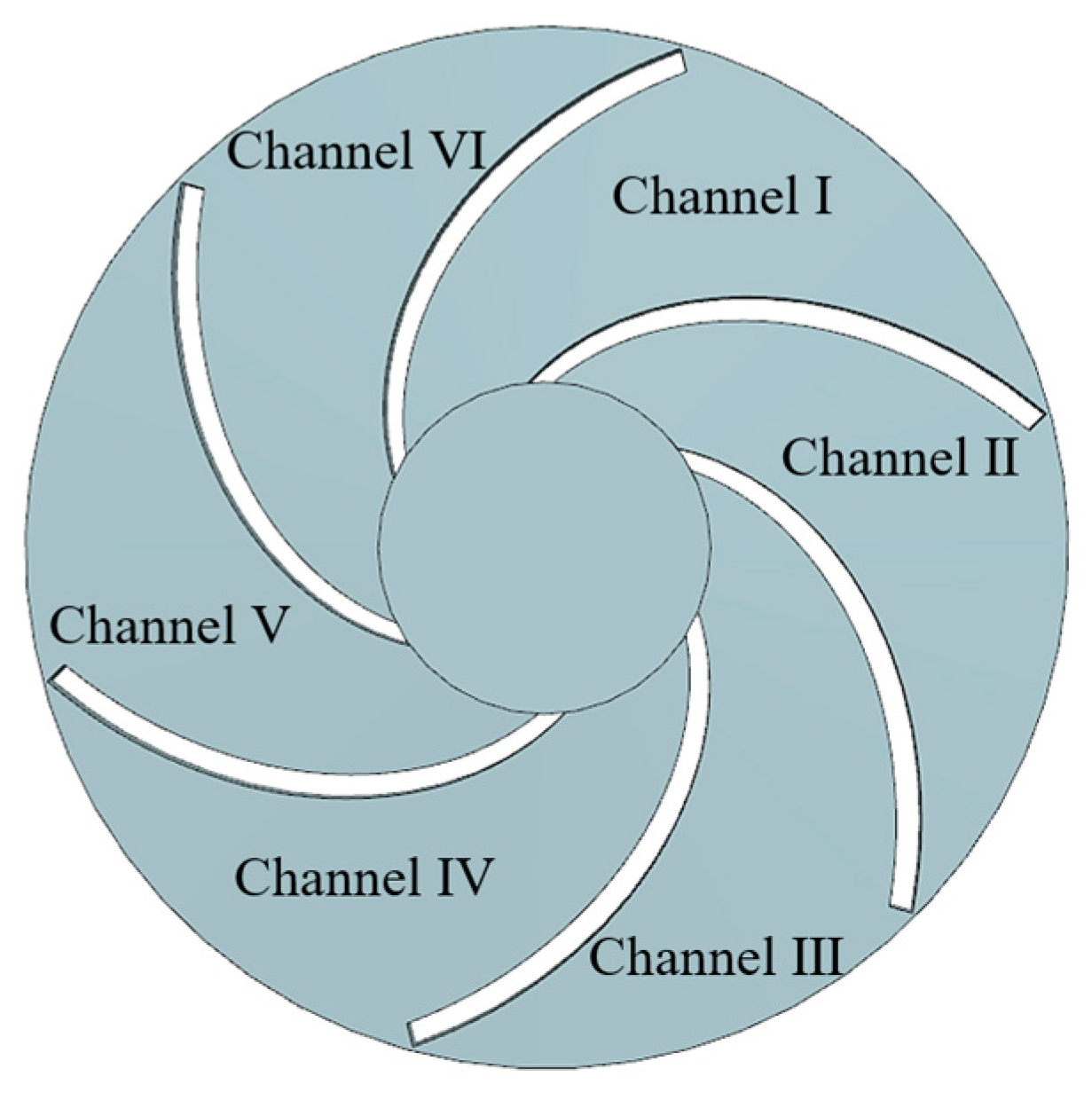 Sustainability 15 13643 g010