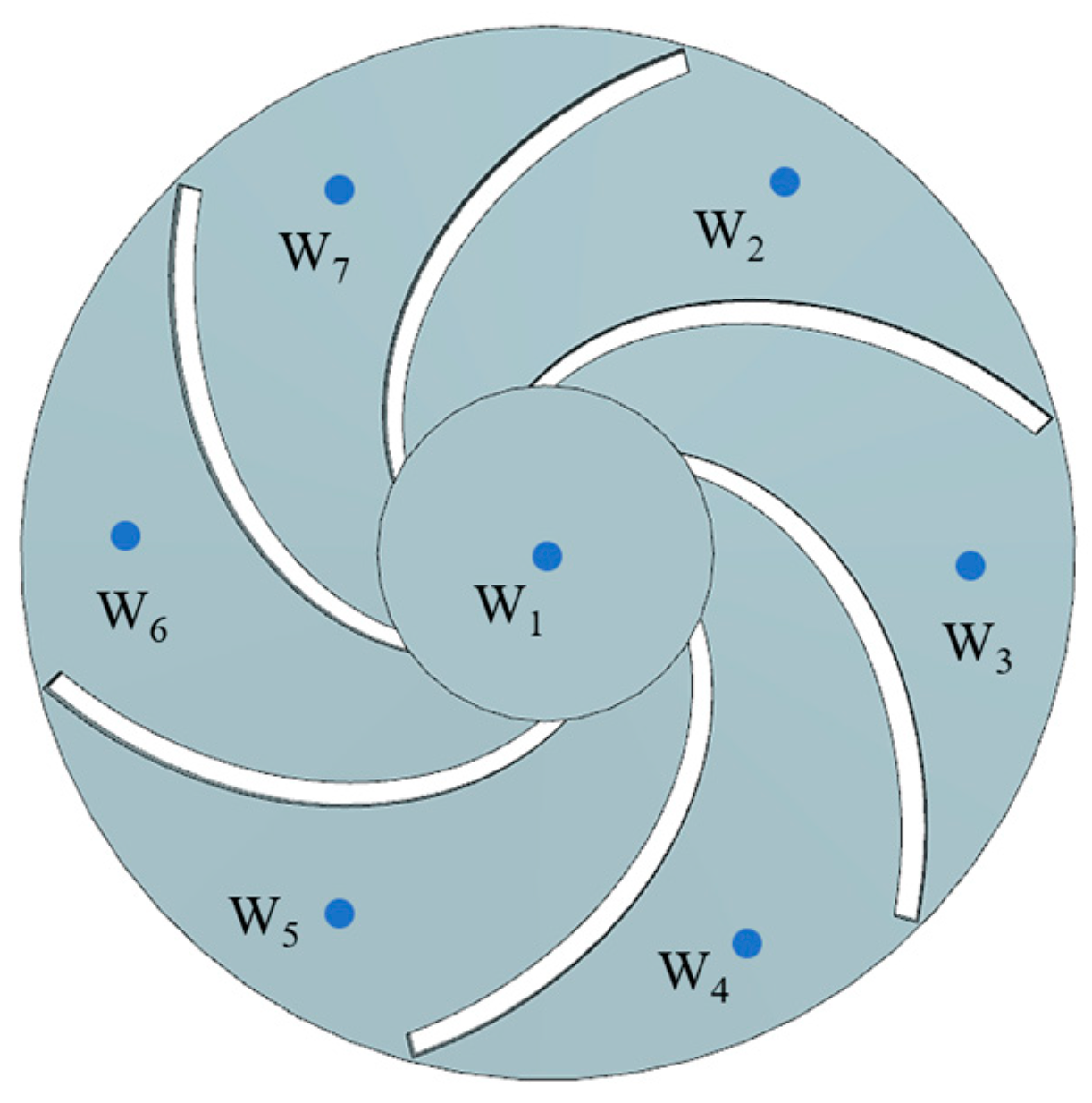 Sustainability 15 13643 g013