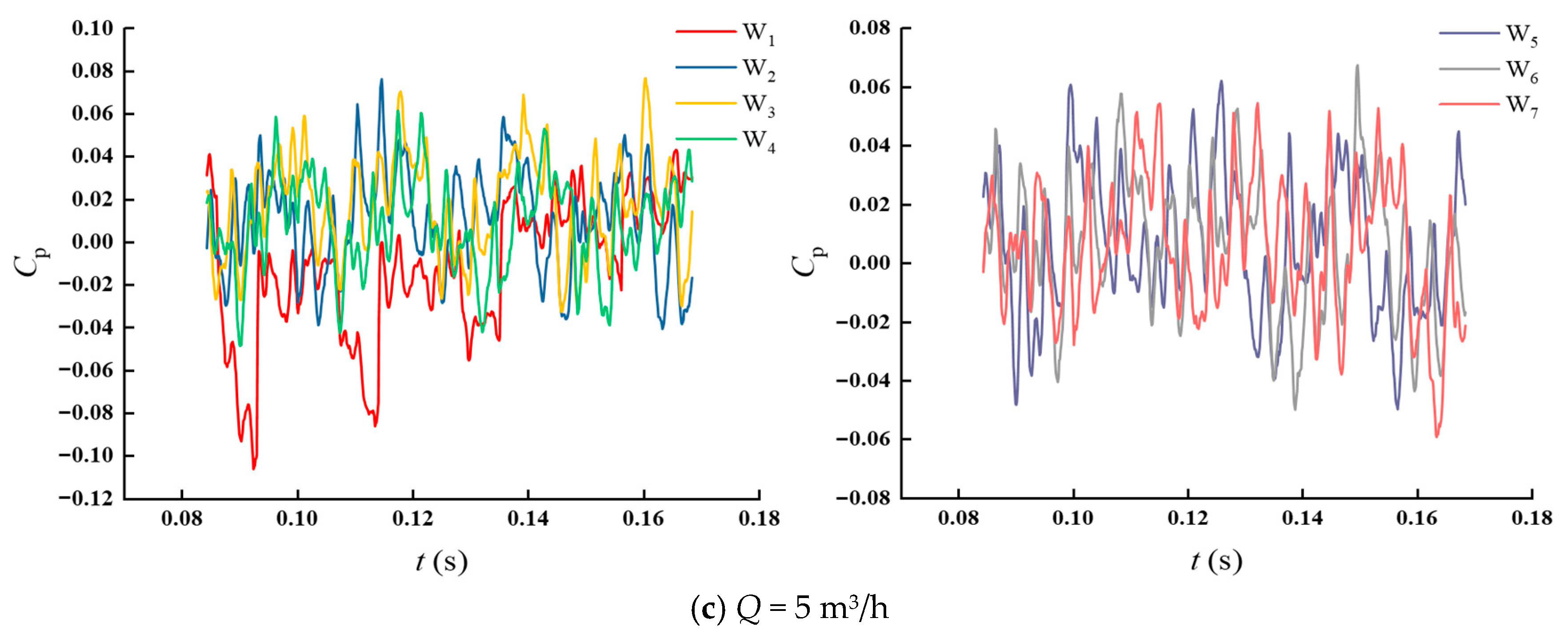 Sustainability 15 13643 g014b