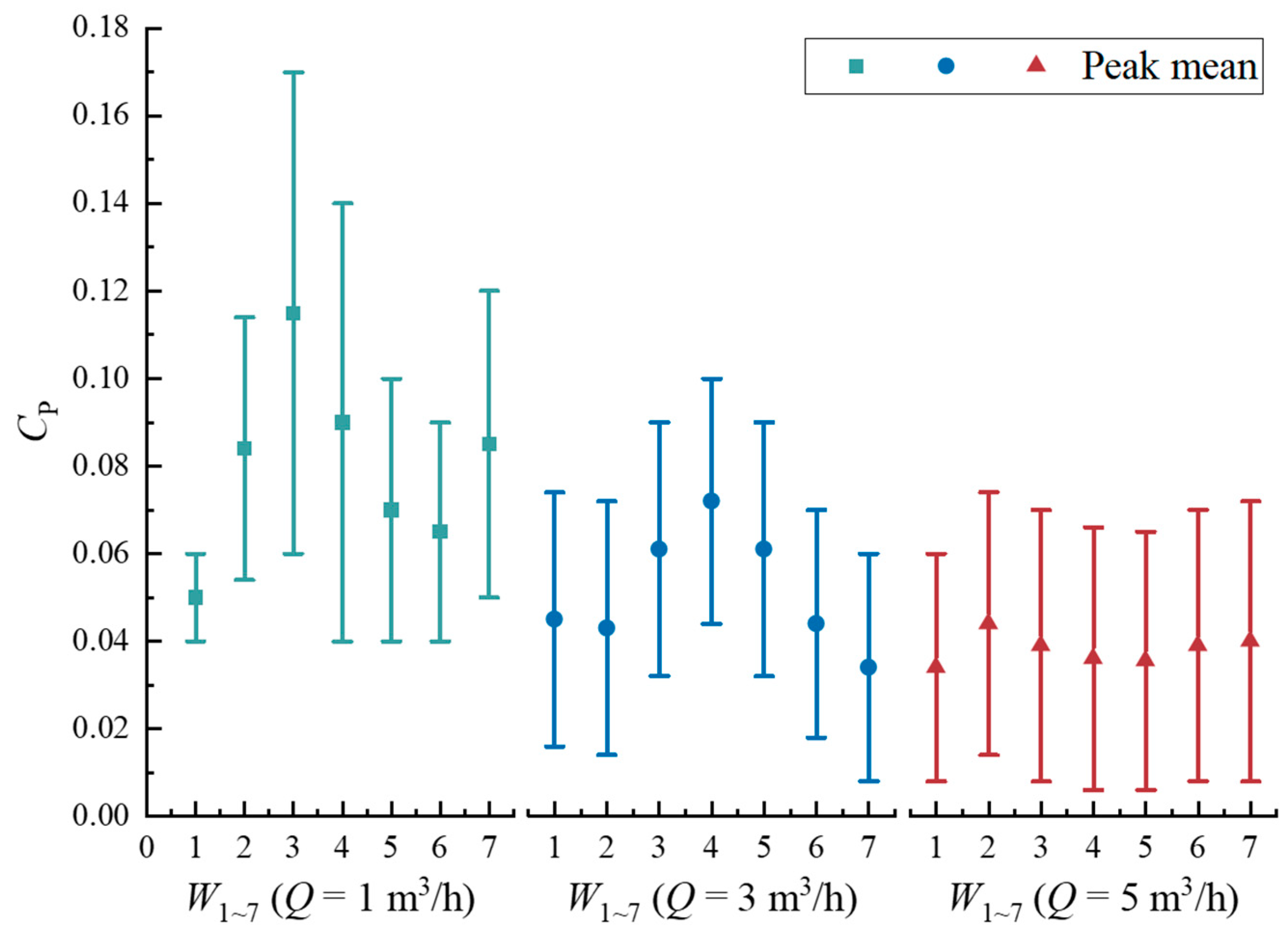 Sustainability 15 13643 g015