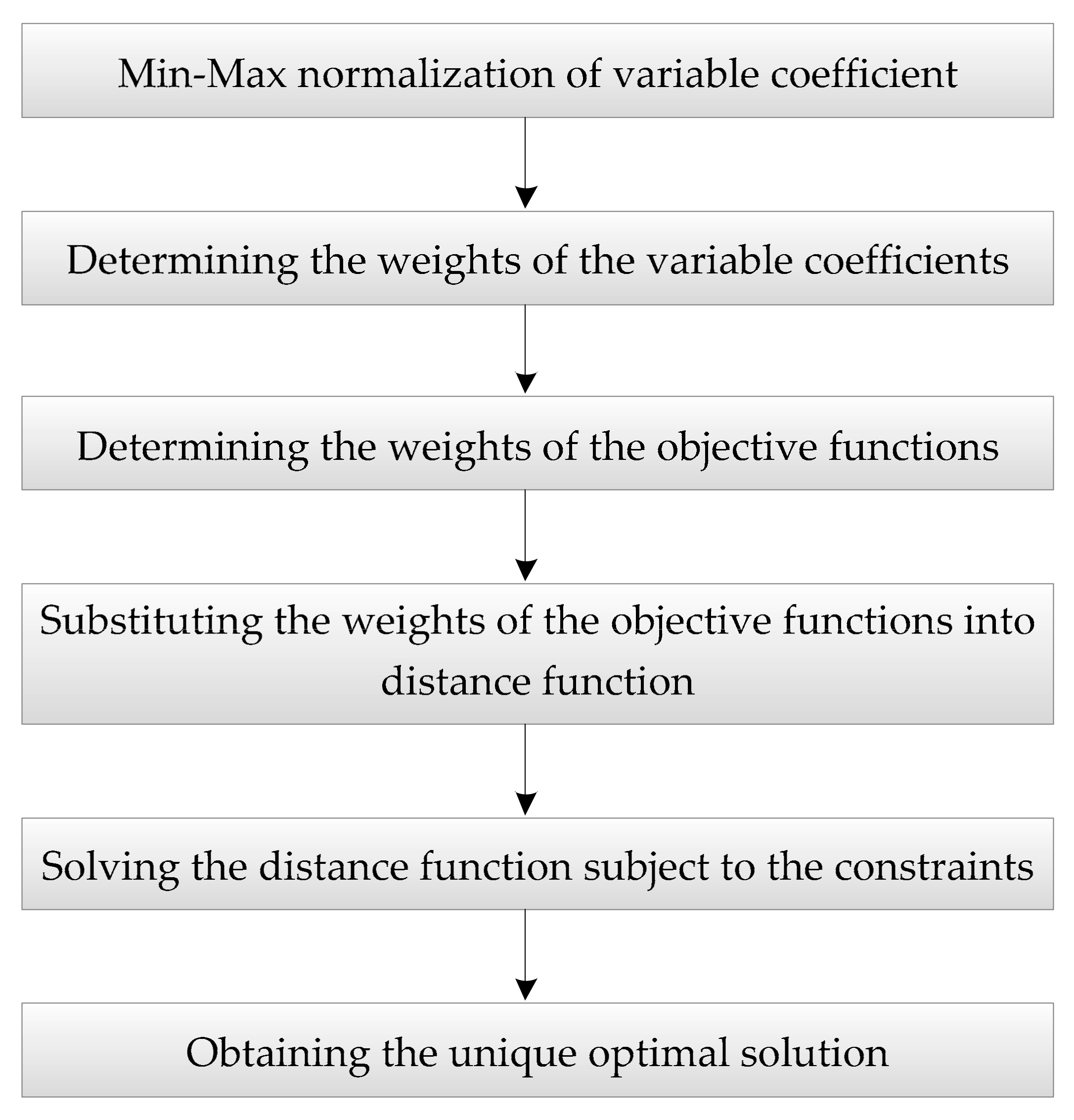 Sustainability 15 13644 g001