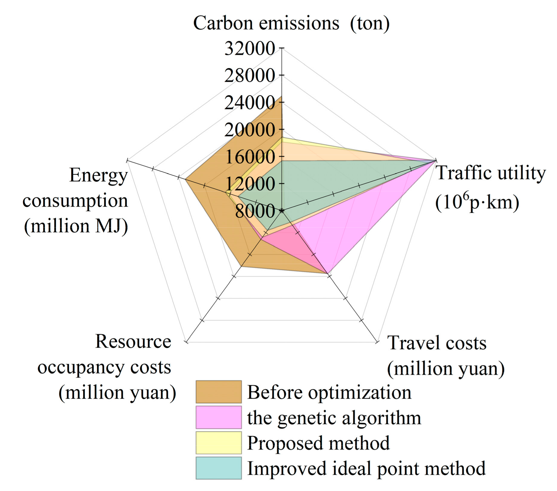 Sustainability 15 13644 g002