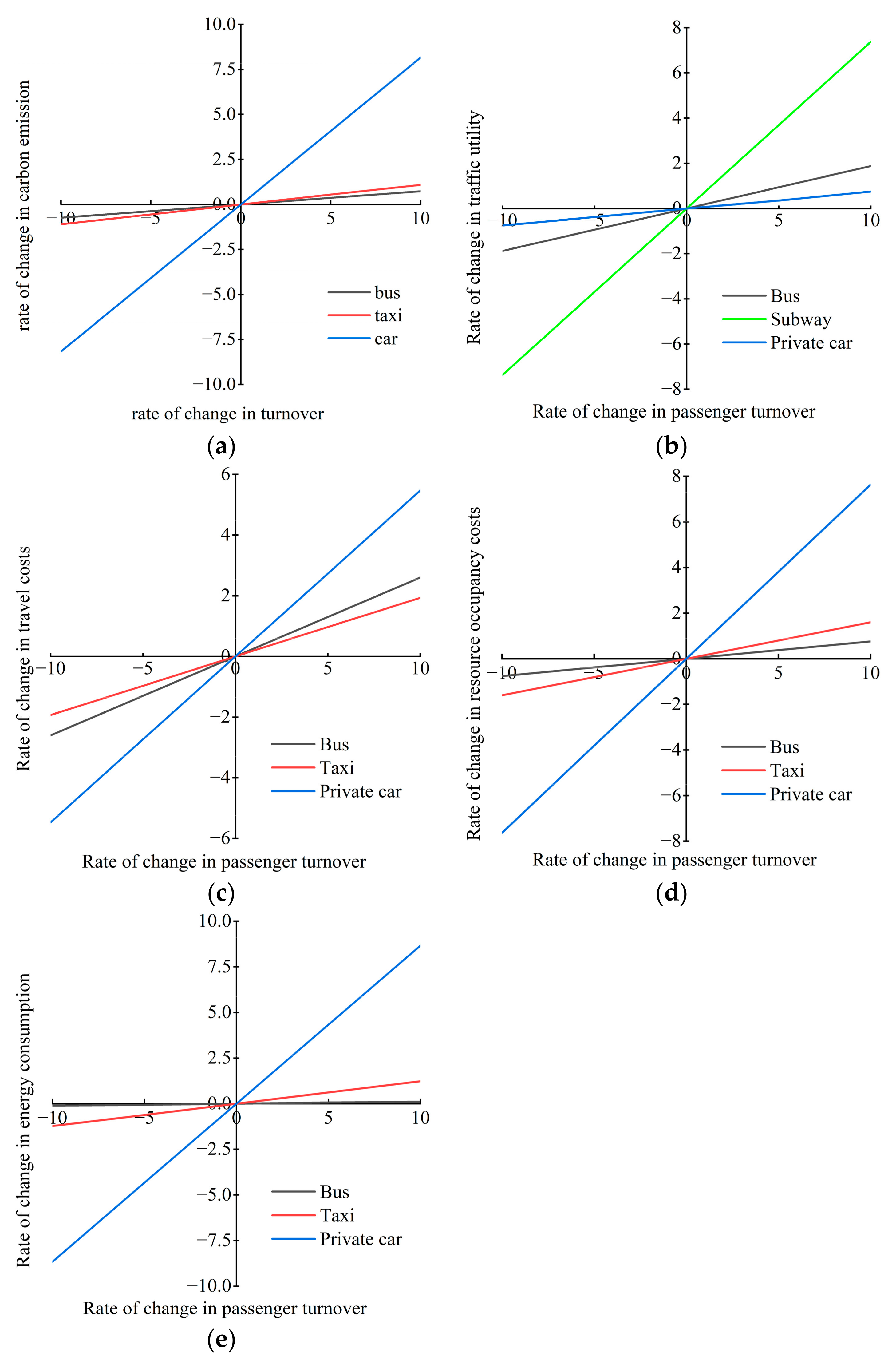 Sustainability 15 13644 g003