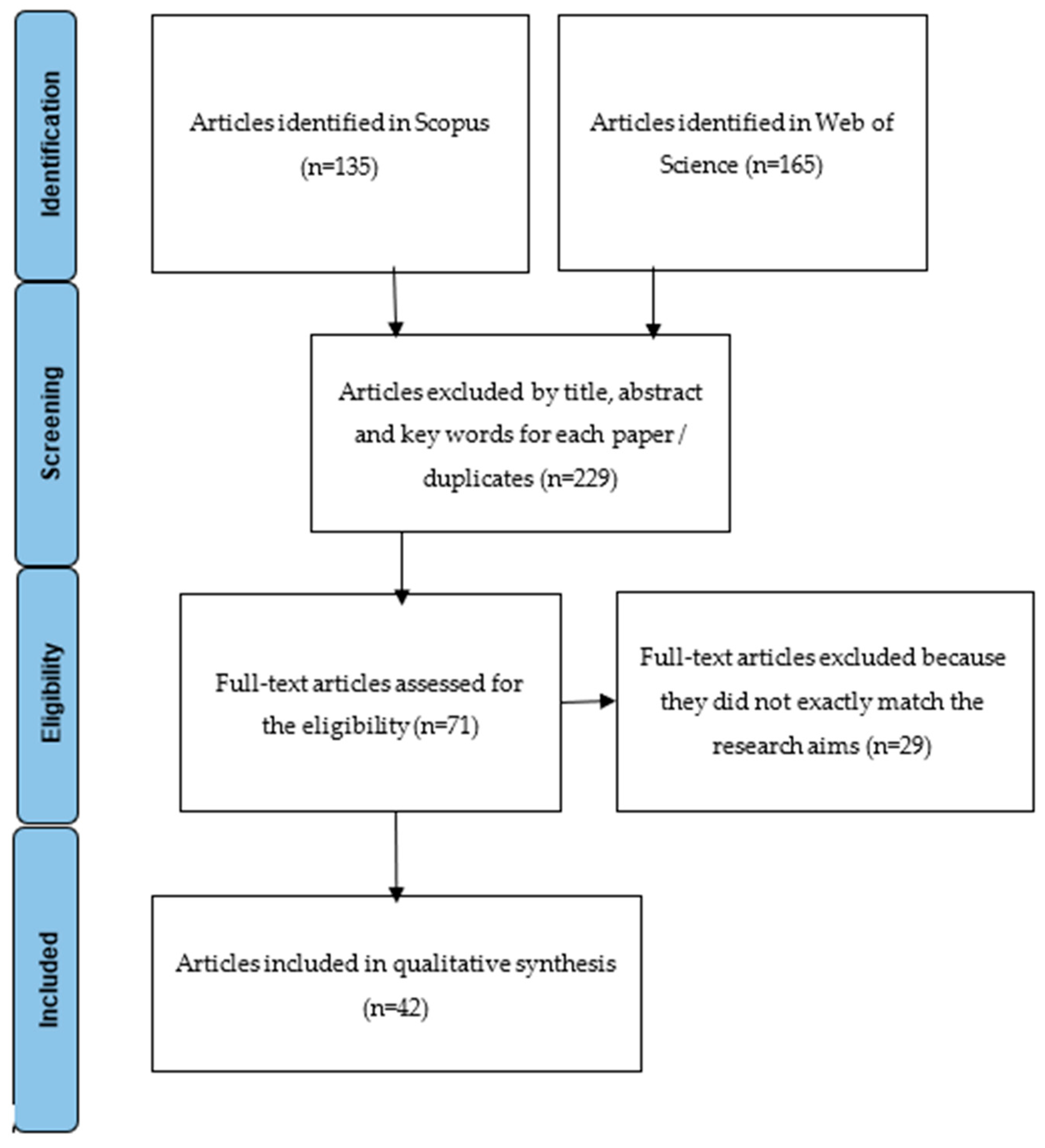 Sustainability 15 13646 g001
