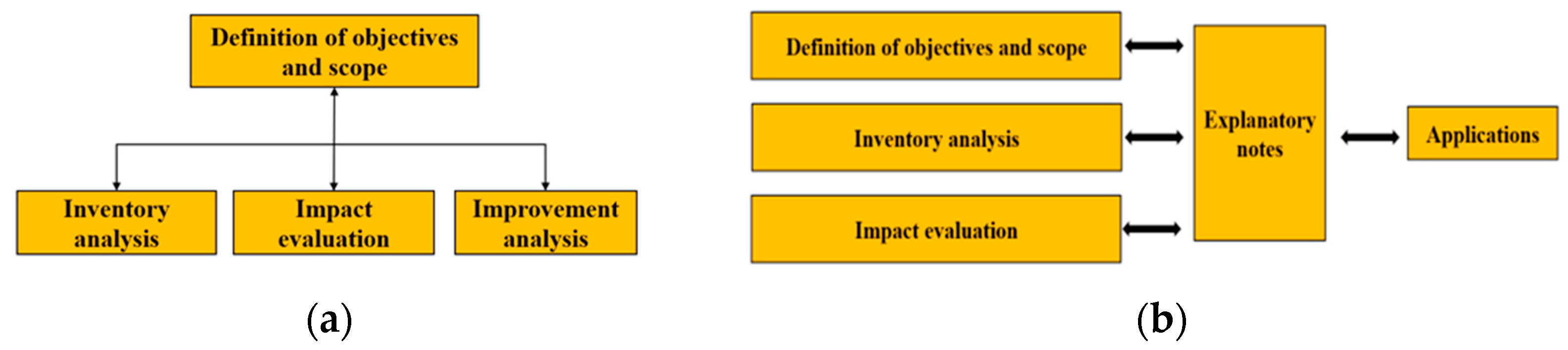 Sustainability 15 13648 g002