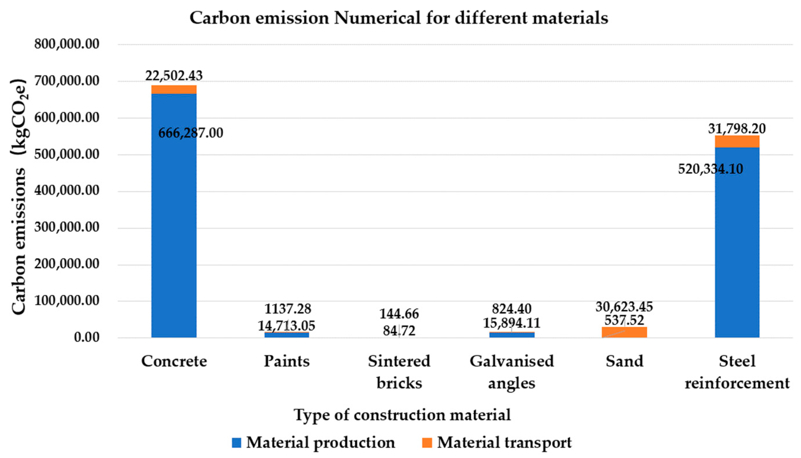 Sustainability 15 13648 g009