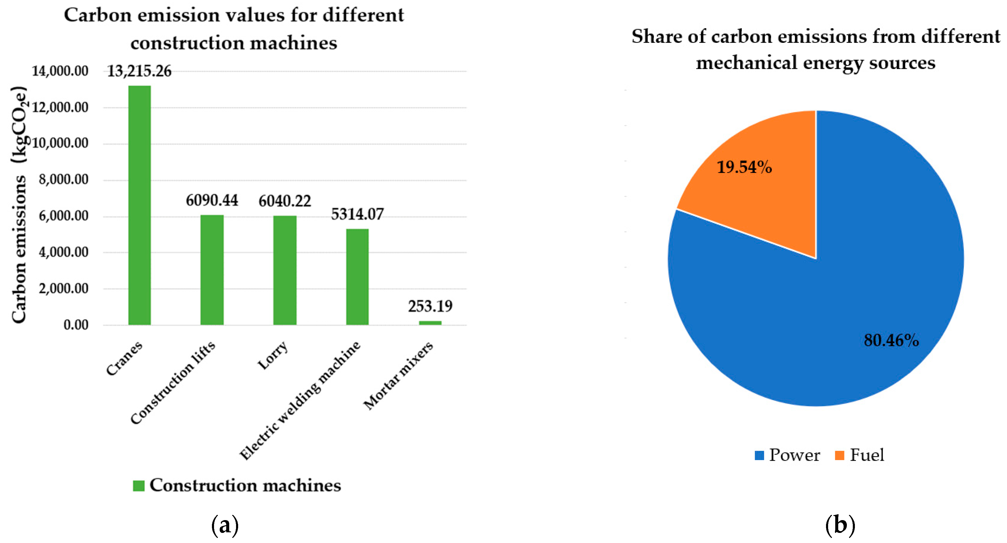 Sustainability 15 13648 g010