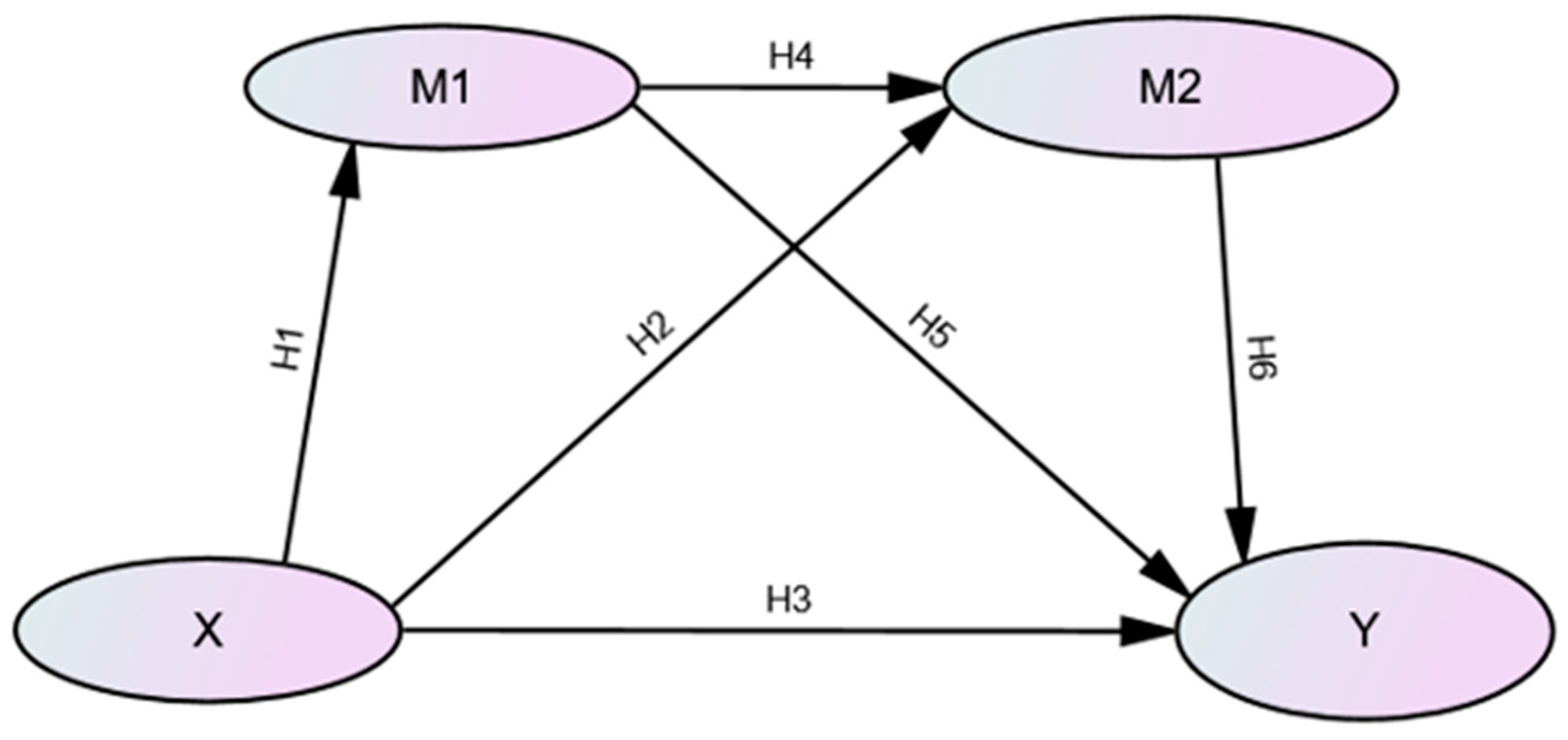 Sustainability 15 13648 g011