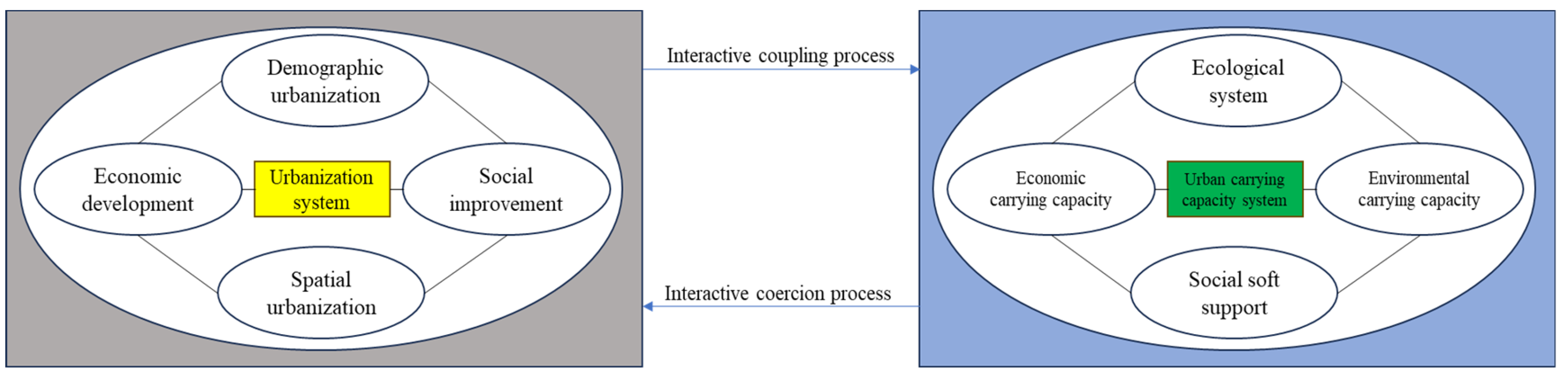 Sustainability 15 13649 g001