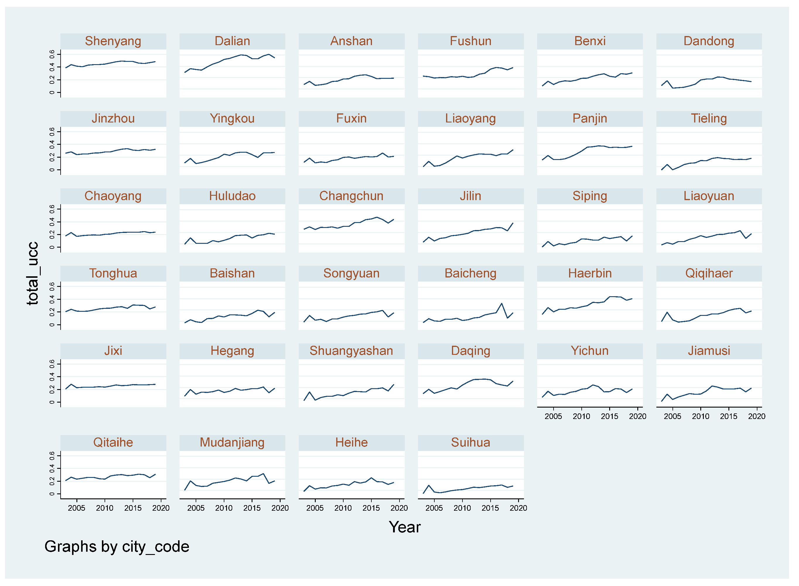 Sustainability 15 13649 g003