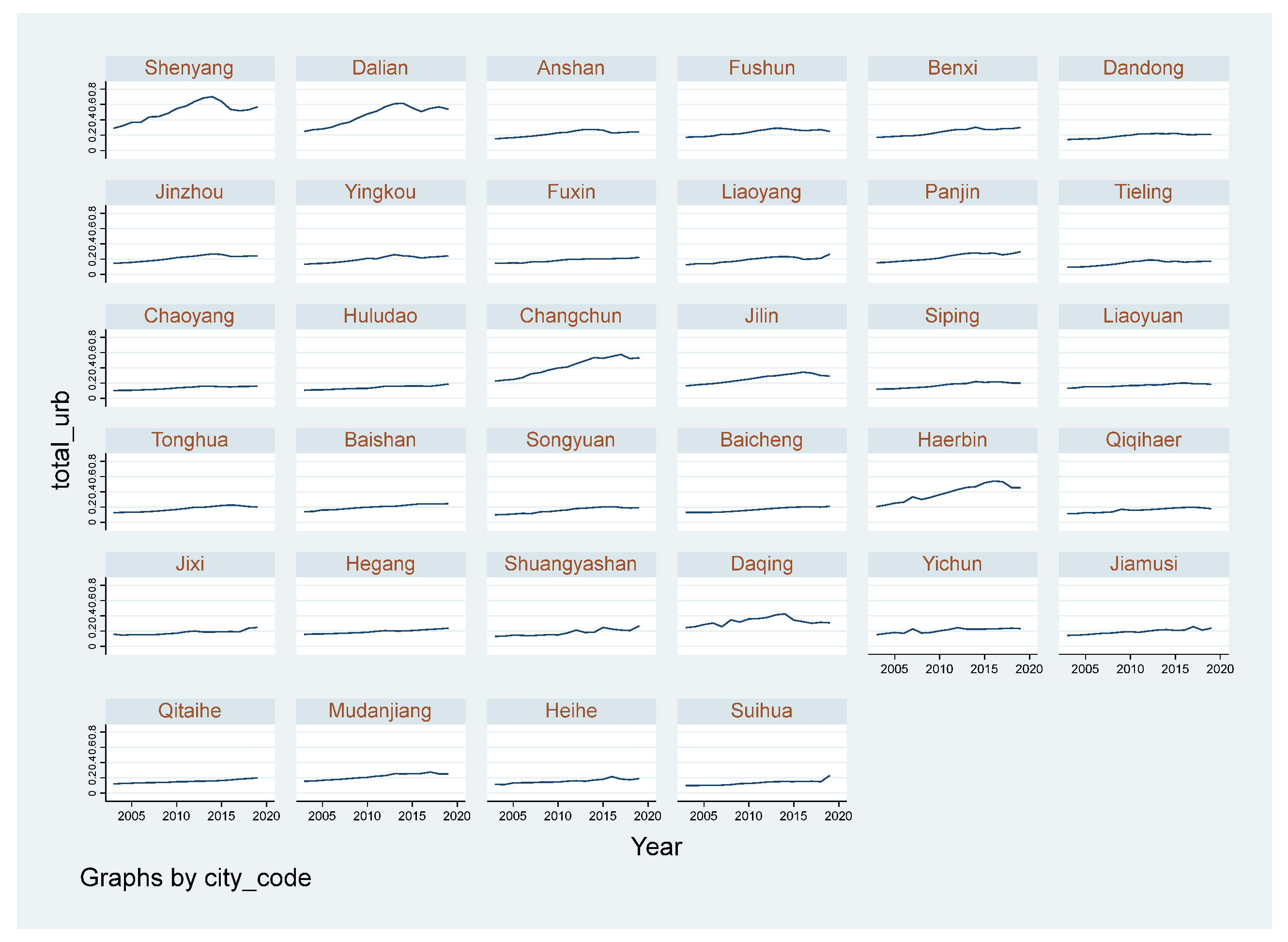 Sustainability 15 13649 g005