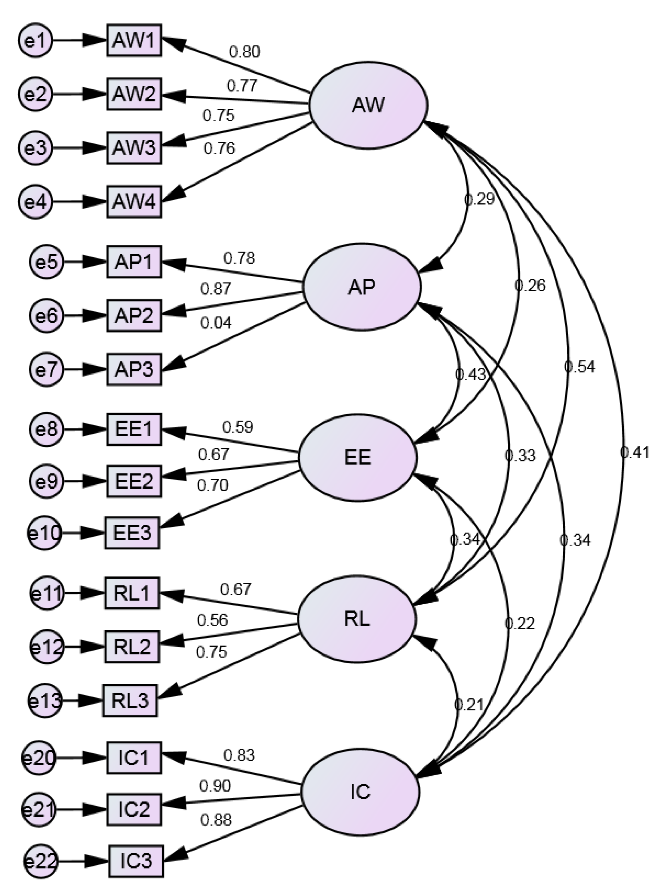 Sustainability 15 13650 g002