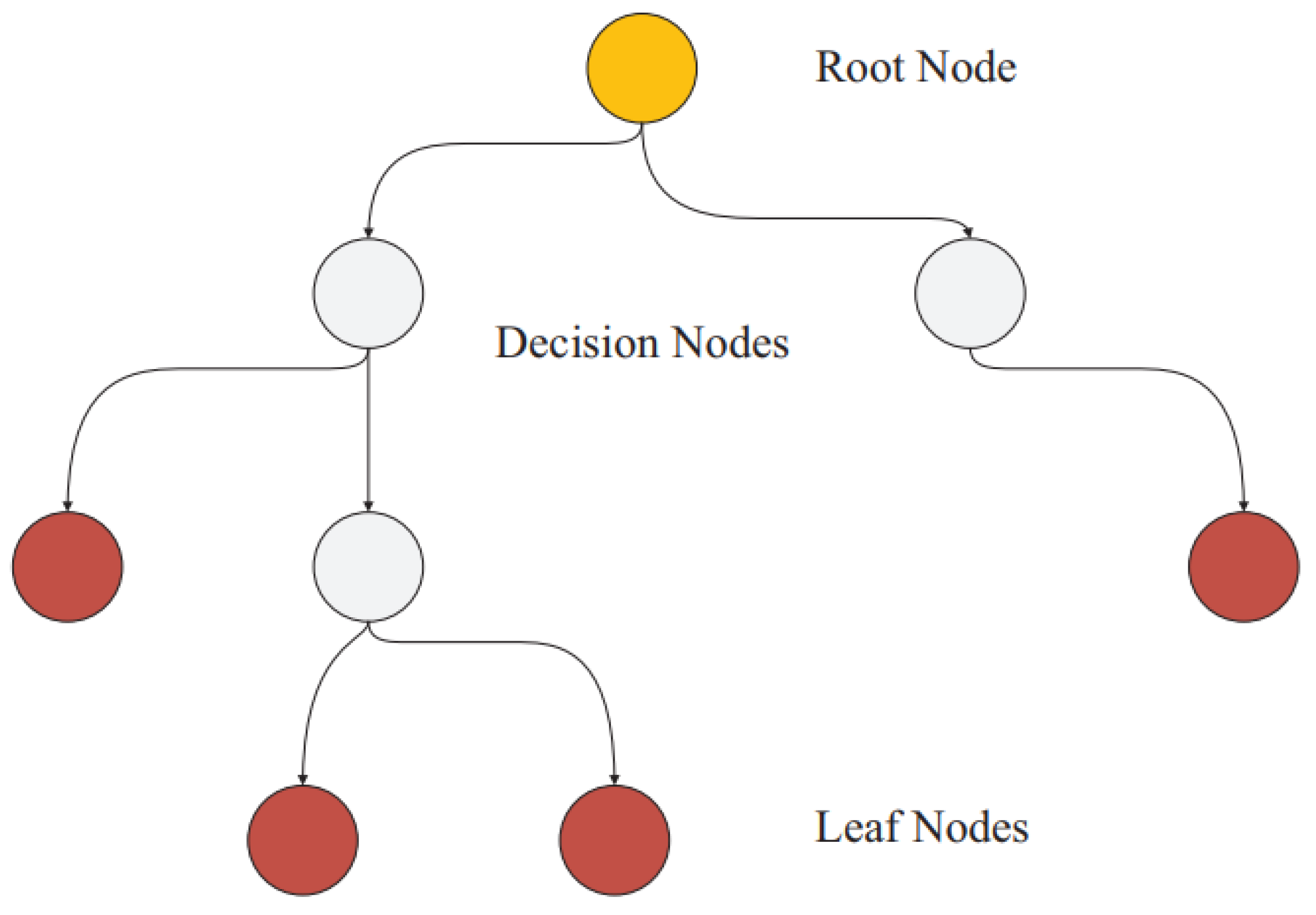 Sustainability 15 13653 g004