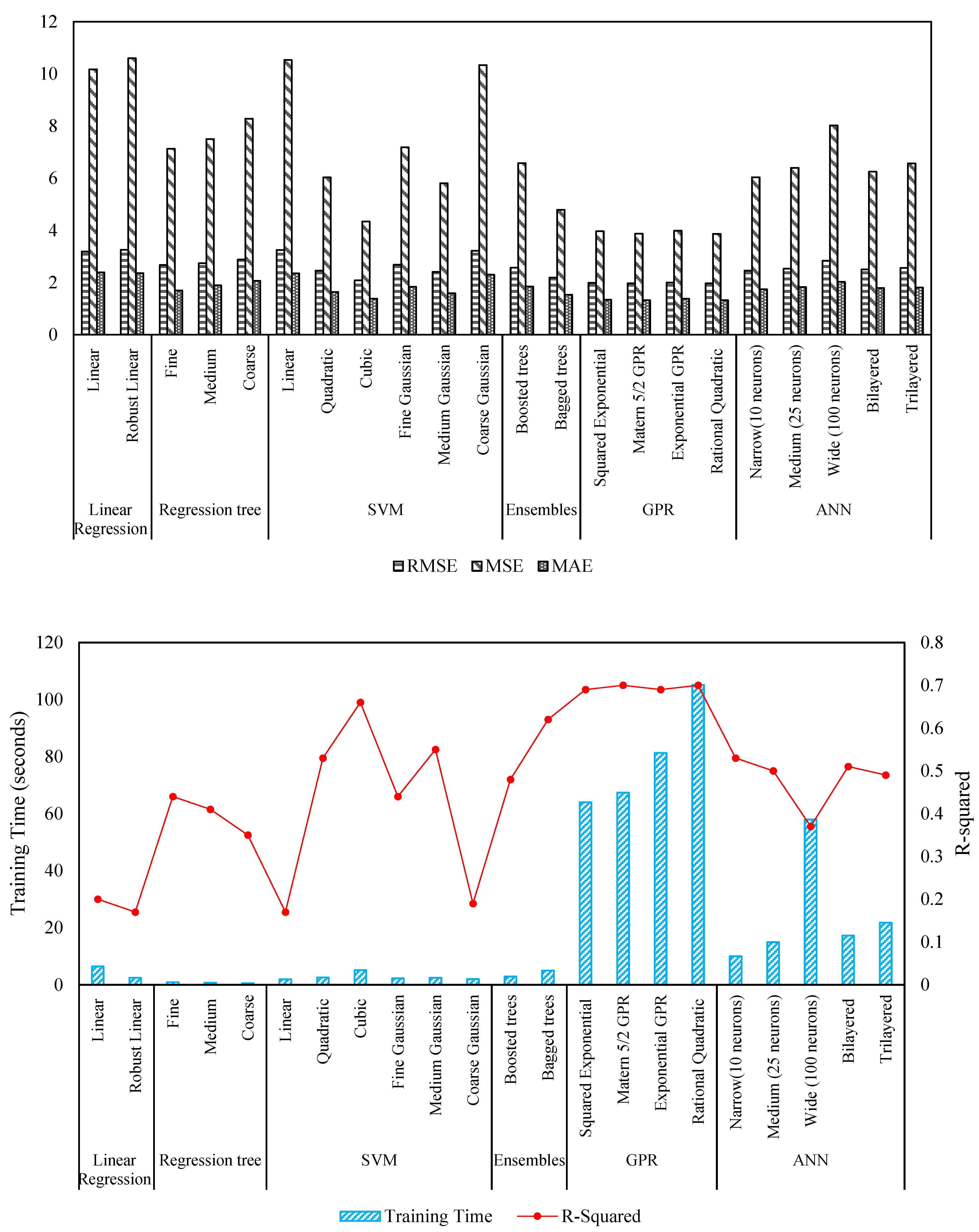 Sustainability 15 13653 g005