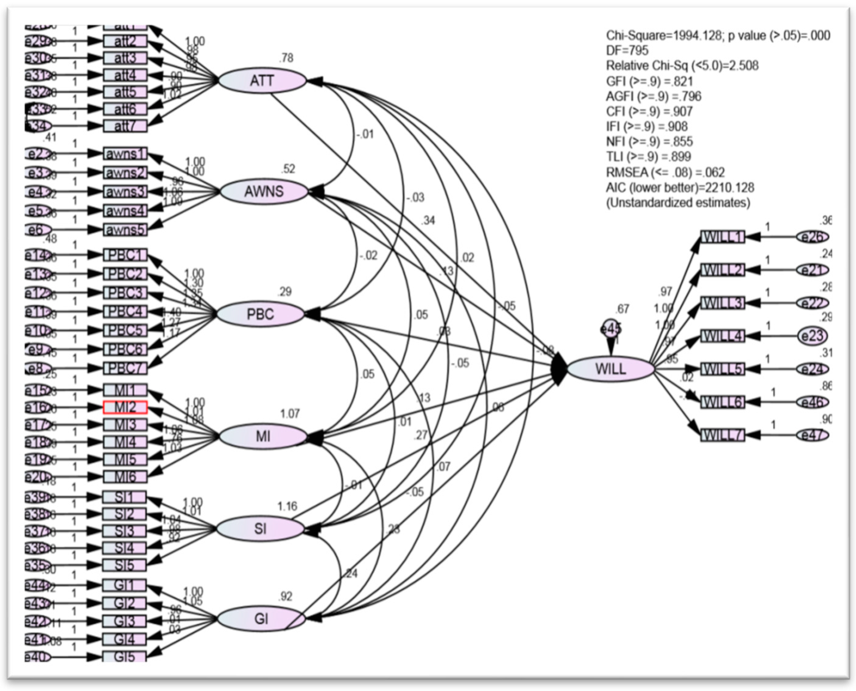Sustainability 15 13654 g005
