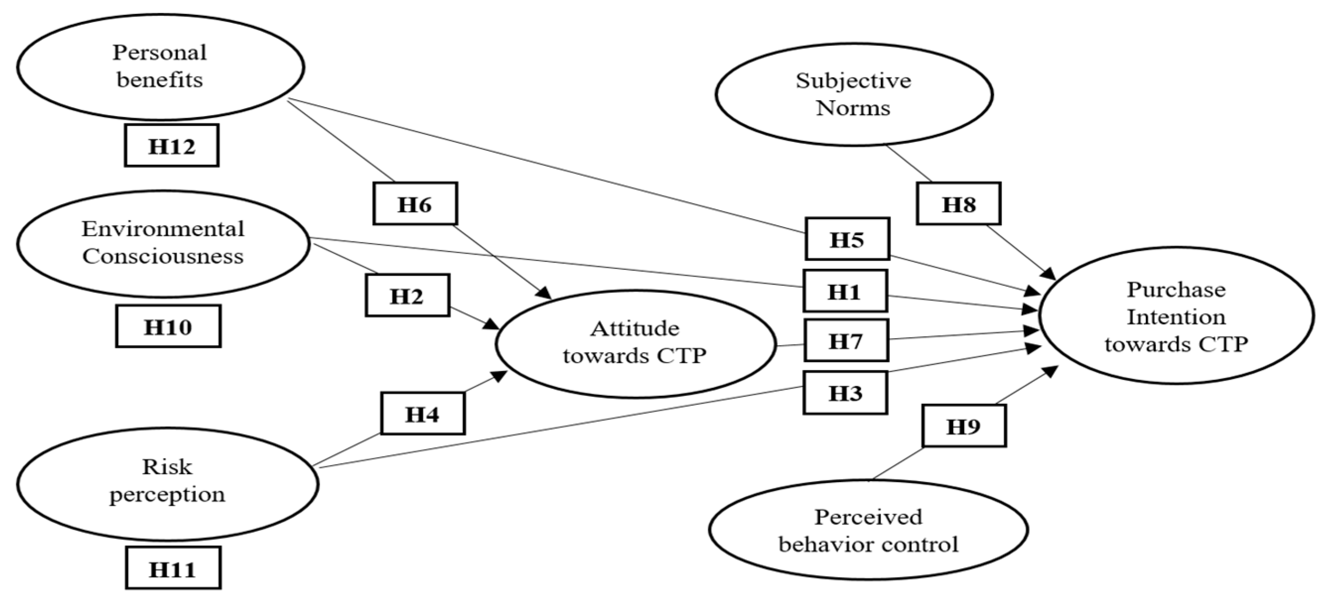 Sustainability 15 13656 g001