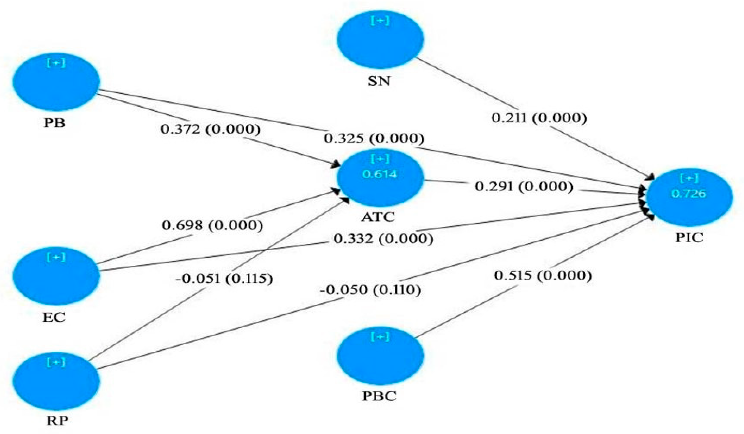 Sustainability 15 13656 g002