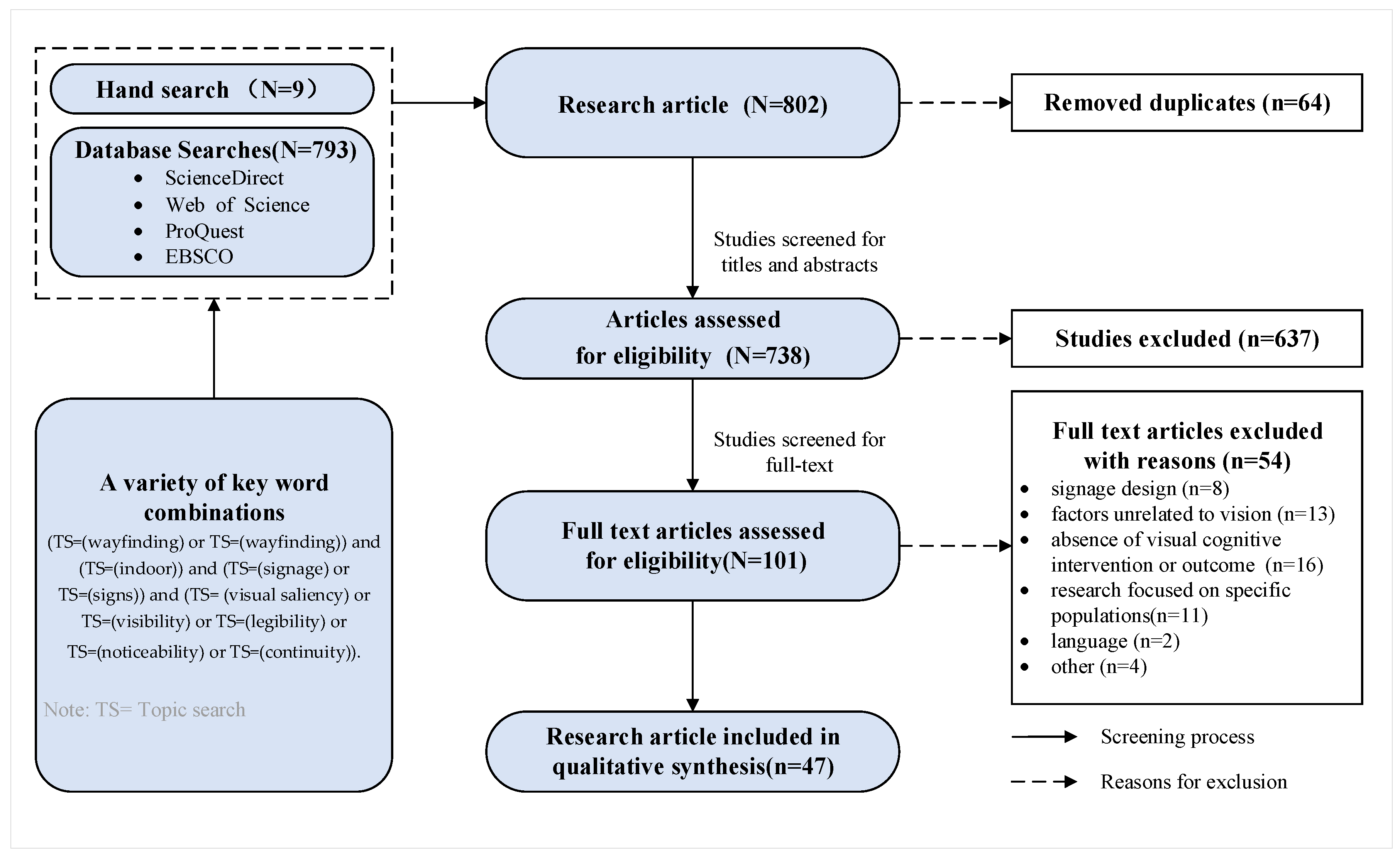 Sustainability 15 13658 g001