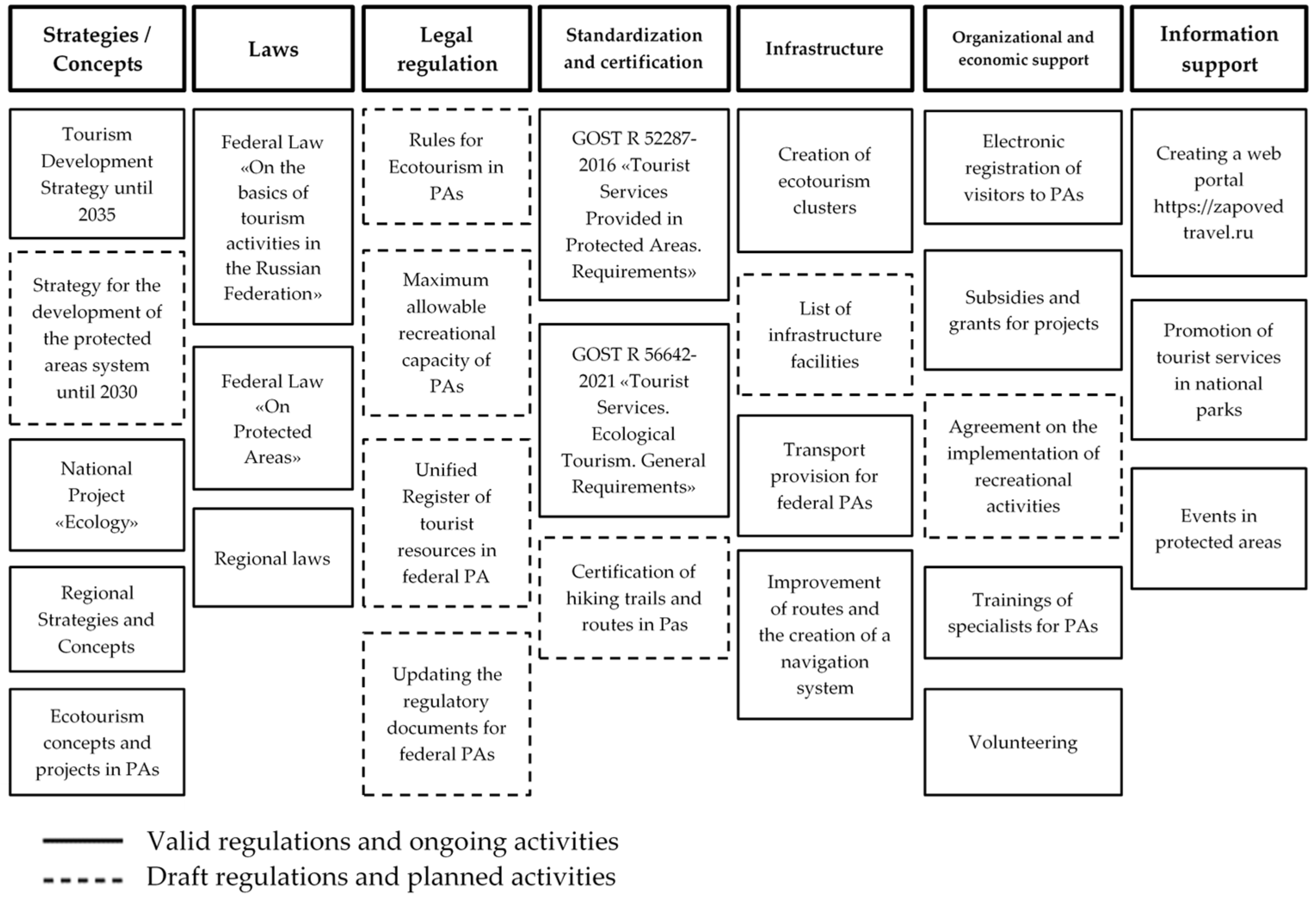 Sustainability 15 13661 g001
