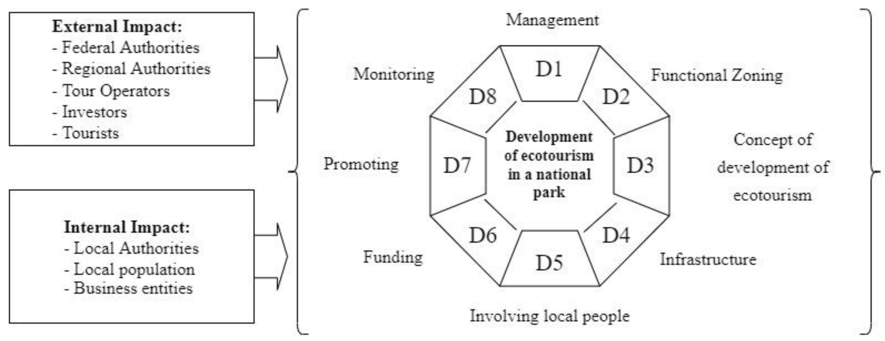 Sustainability 15 13661 g003