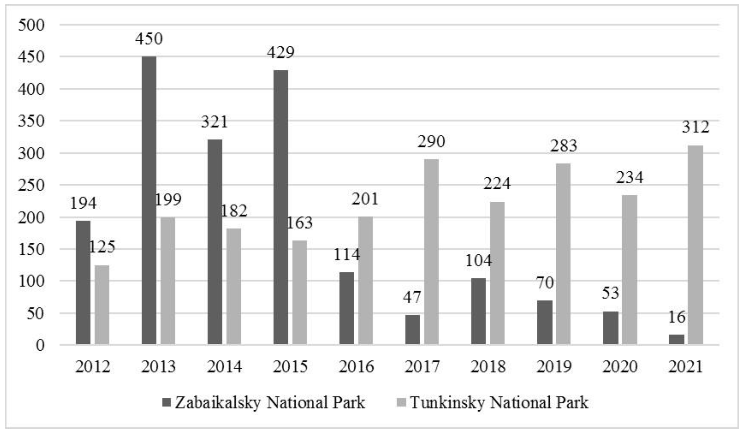 Sustainability 15 13661 g007