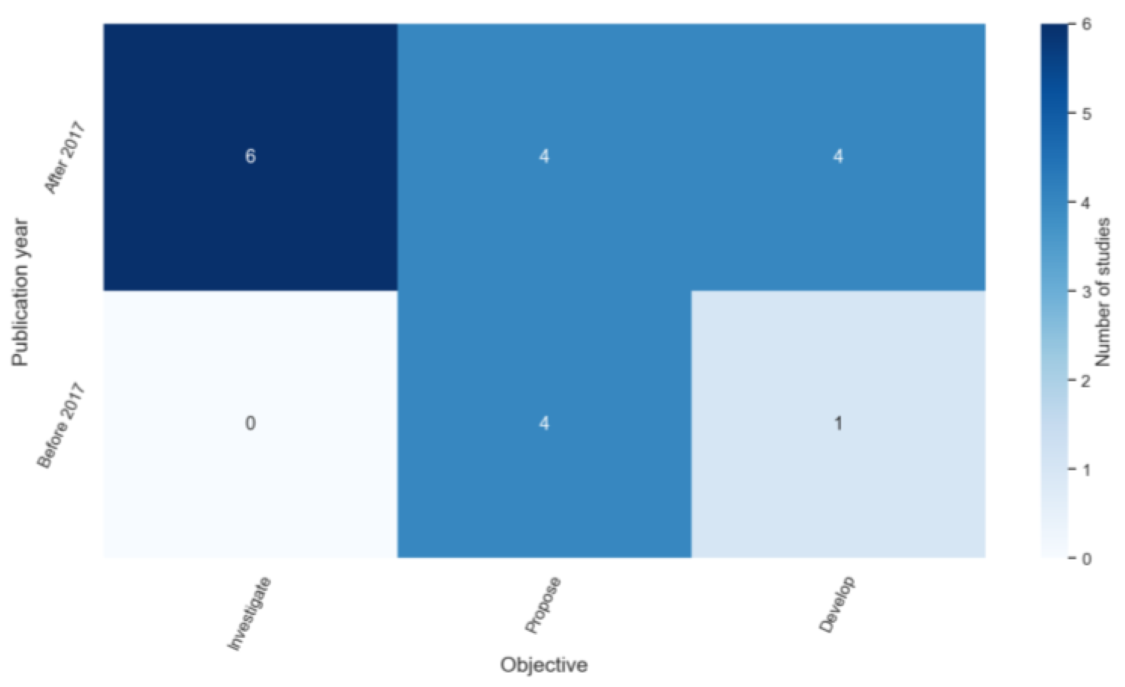 Sustainability 15 13662 g004