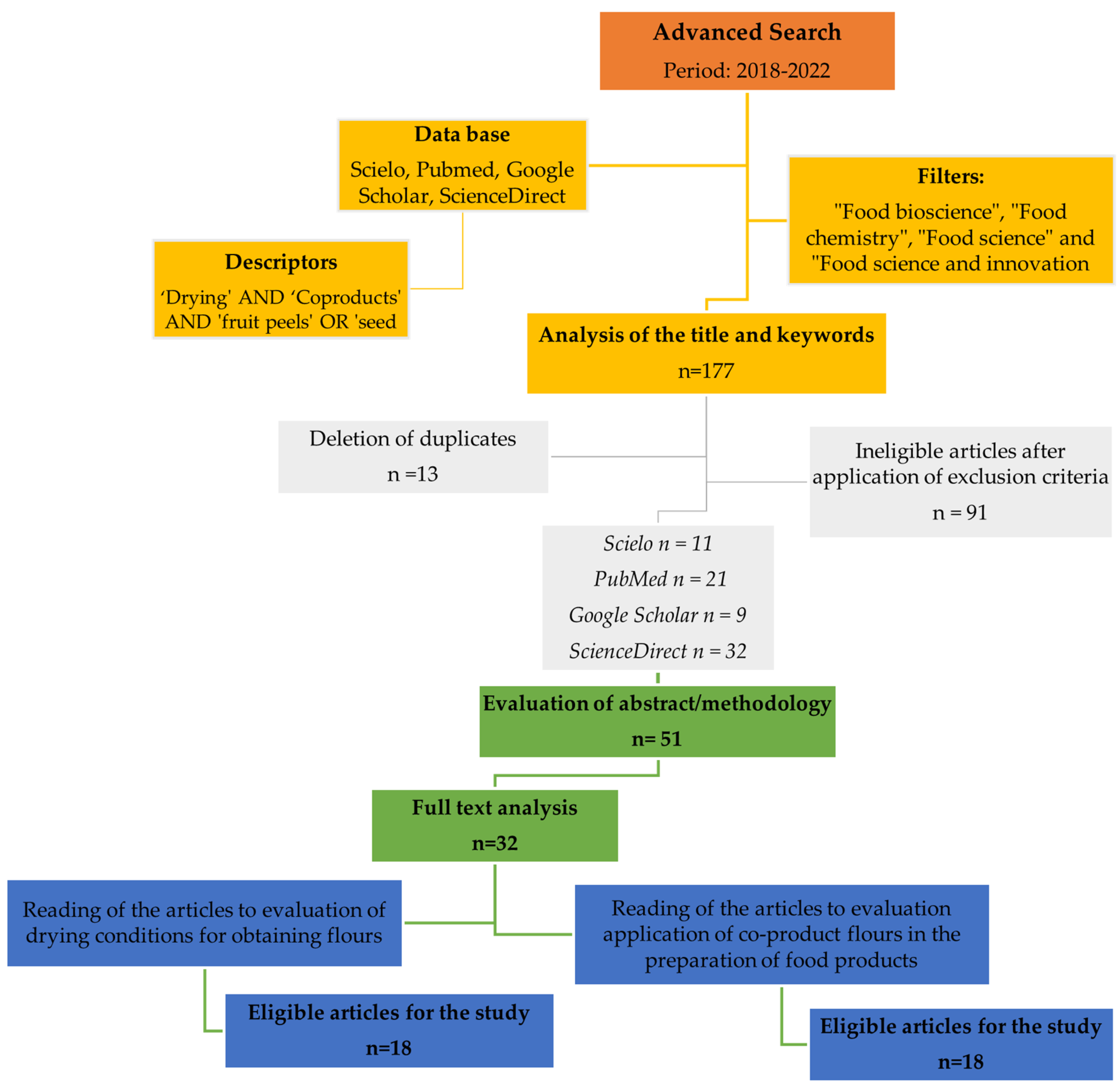 Sustainability 15 13665 g001