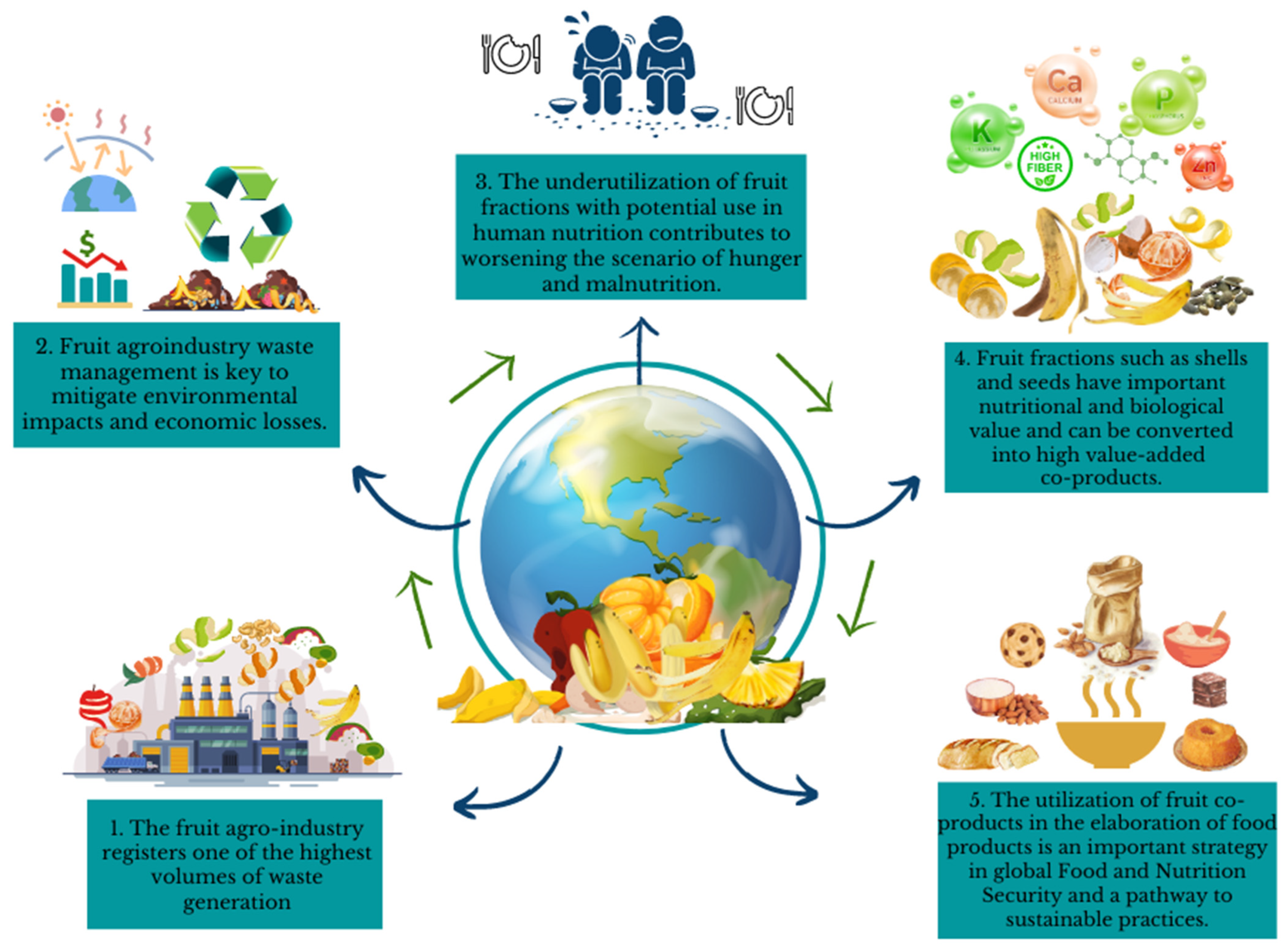 Sustainability 15 13665 g002