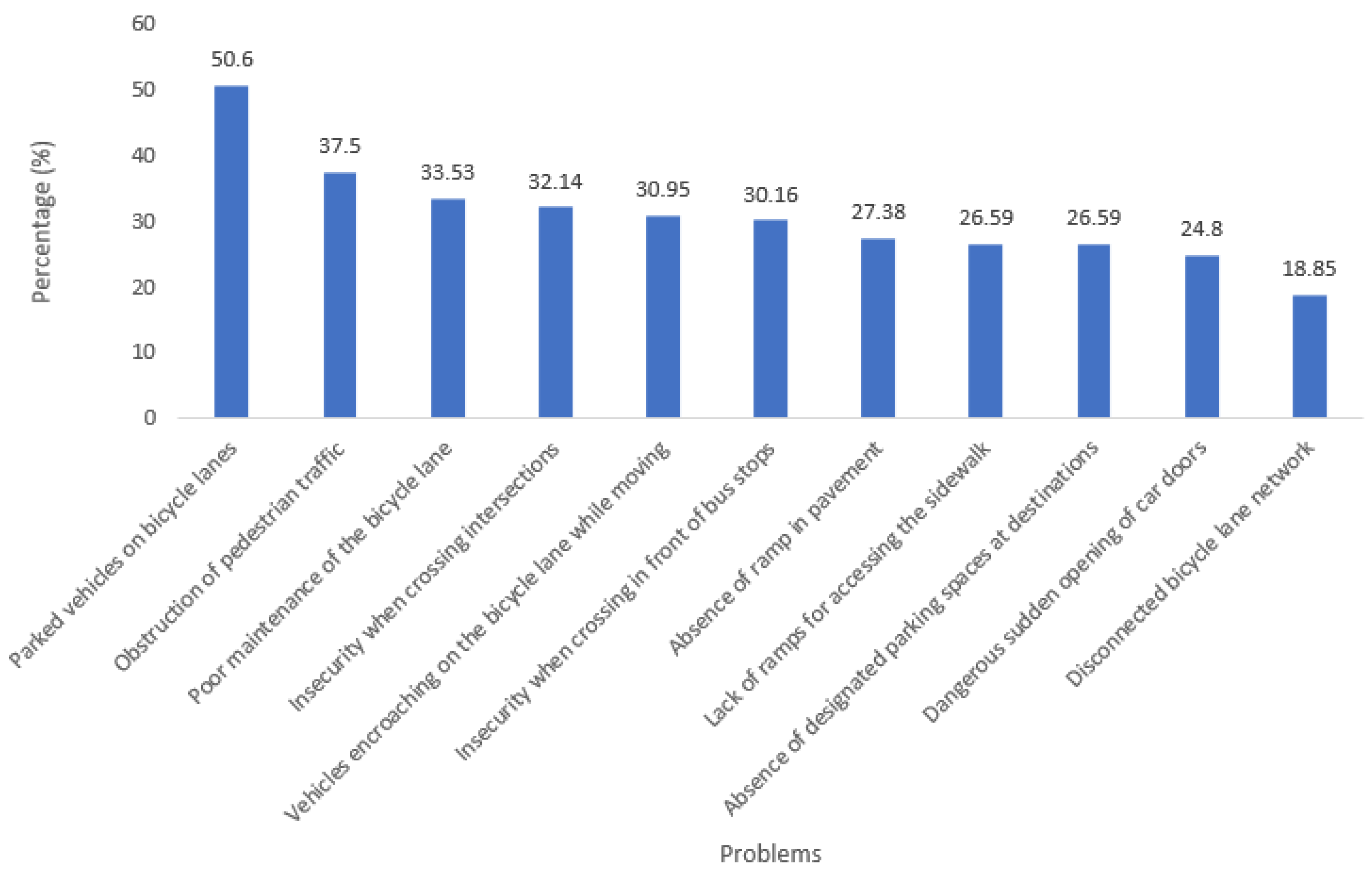Sustainability 15 13666 g002