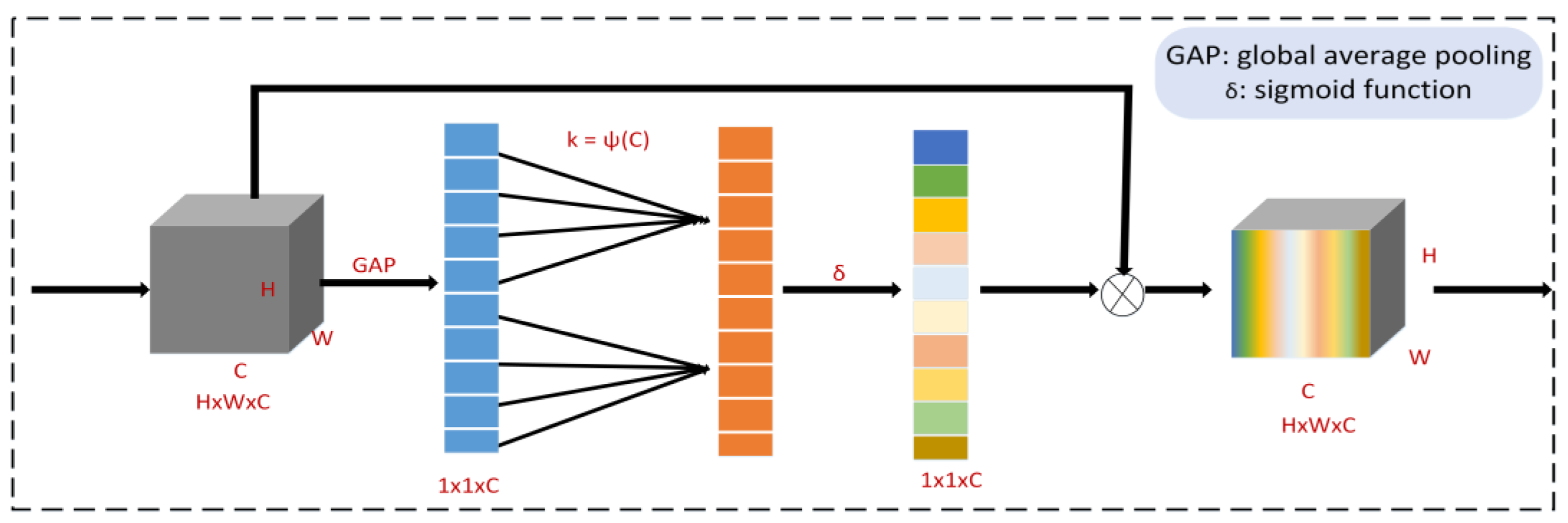 Sustainability 15 13668 g005