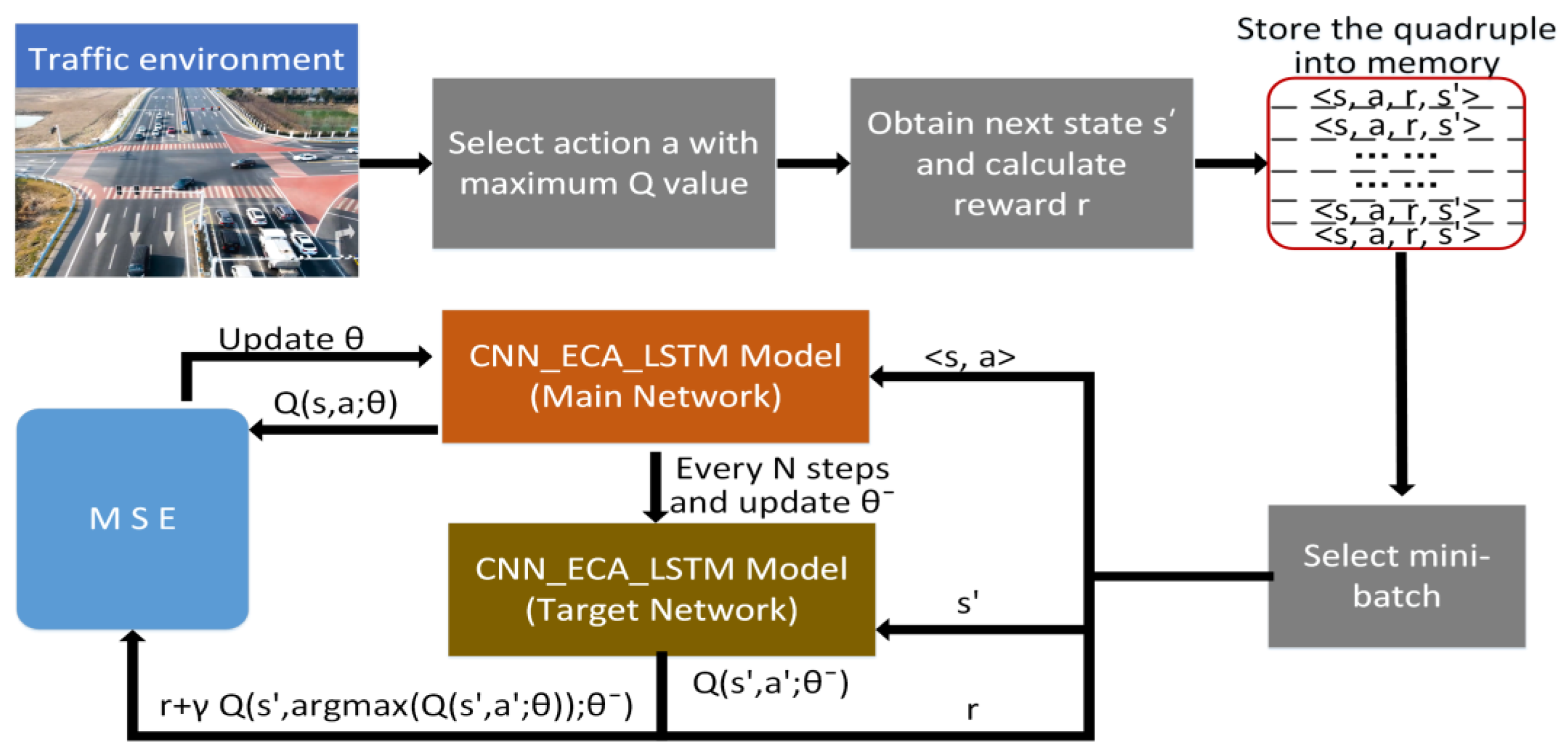 Sustainability 15 13668 g007