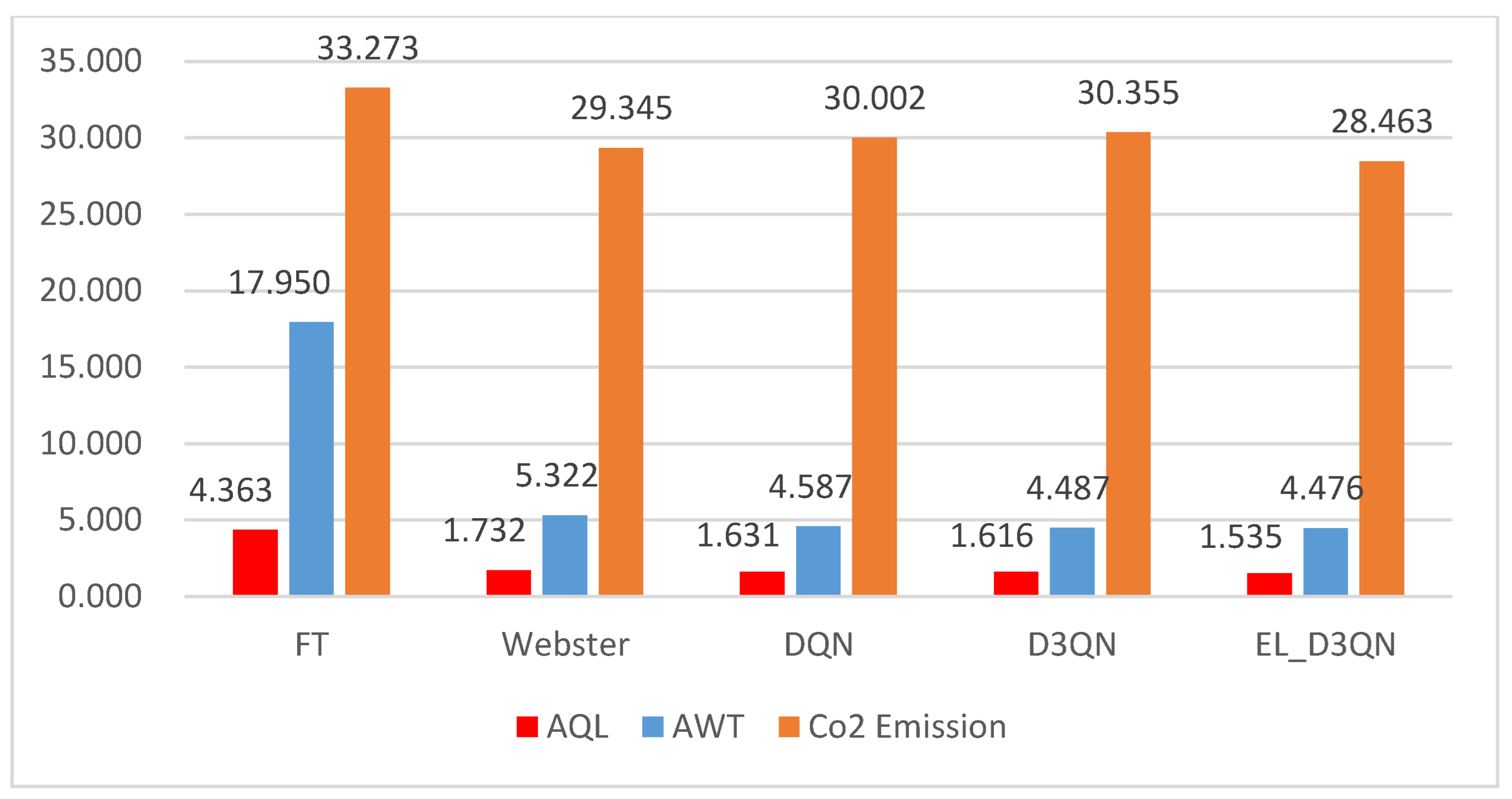 Sustainability 15 13668 g014