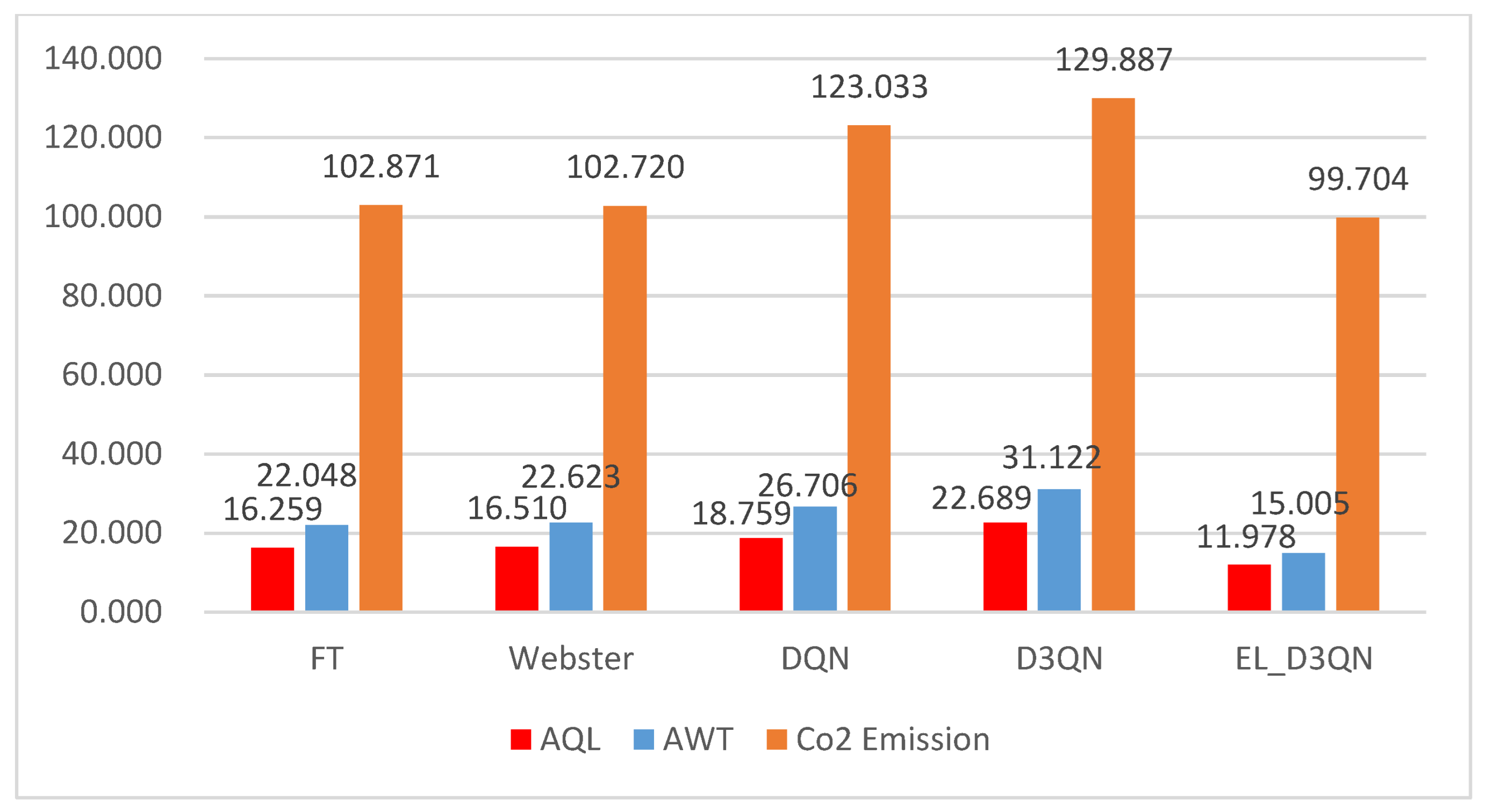 Sustainability 15 13668 g017