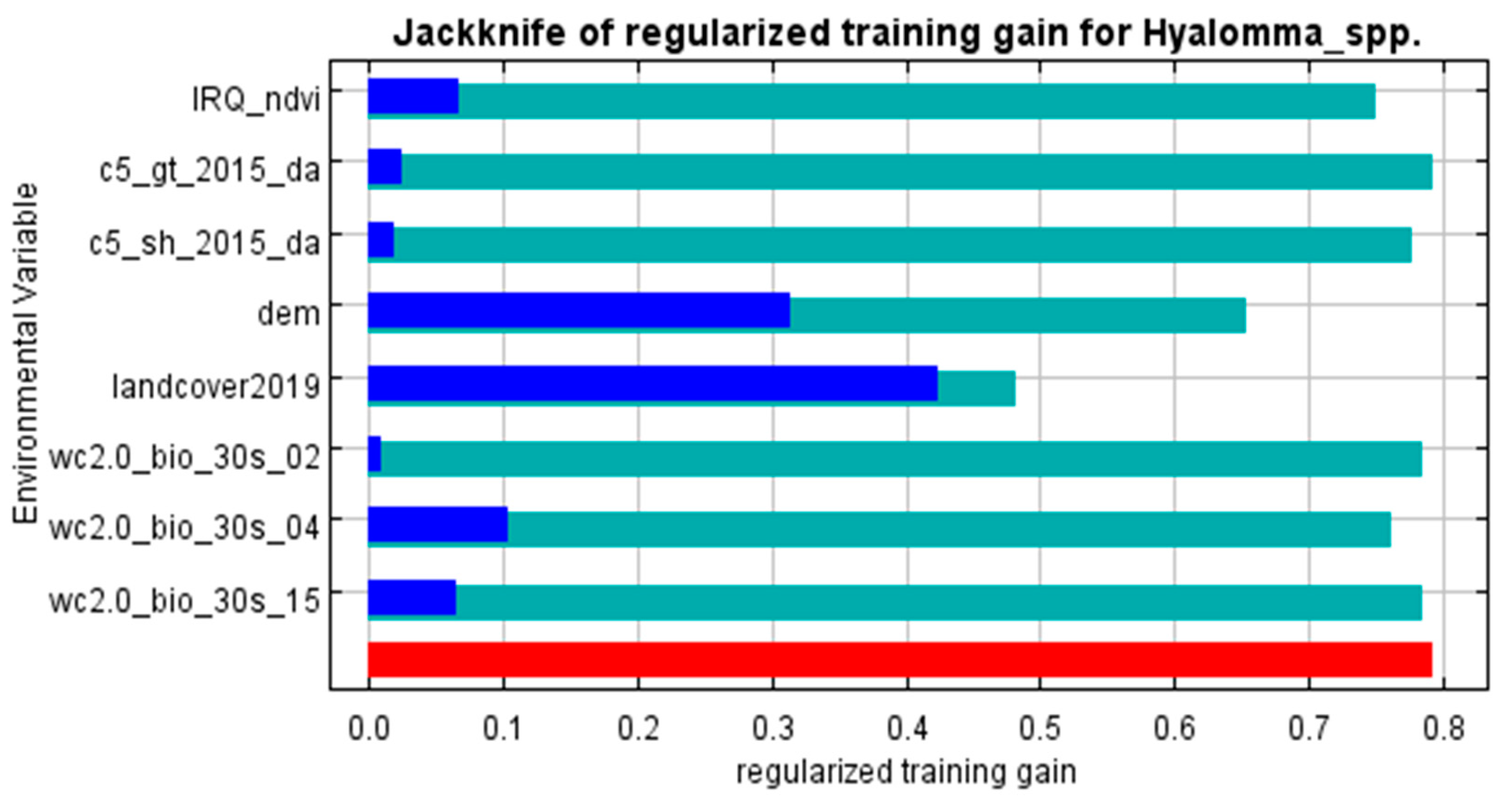 Sustainability 15 13669 g003b
