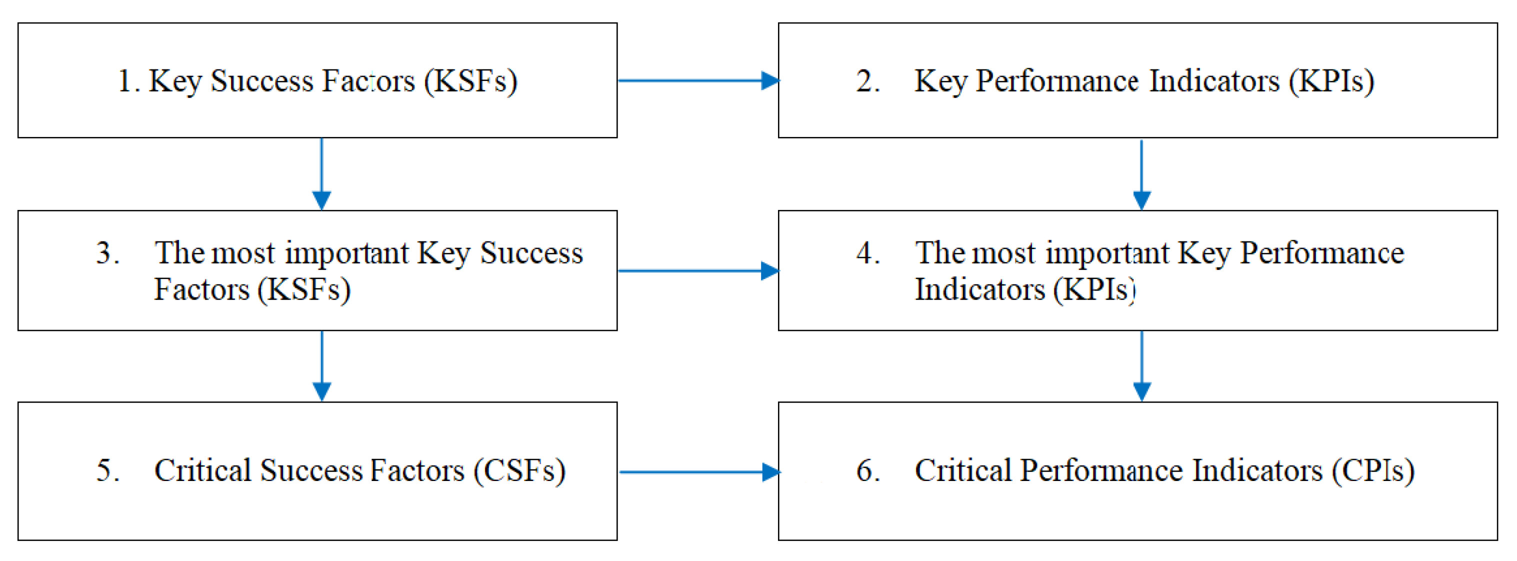 Sustainability 15 13673 g001