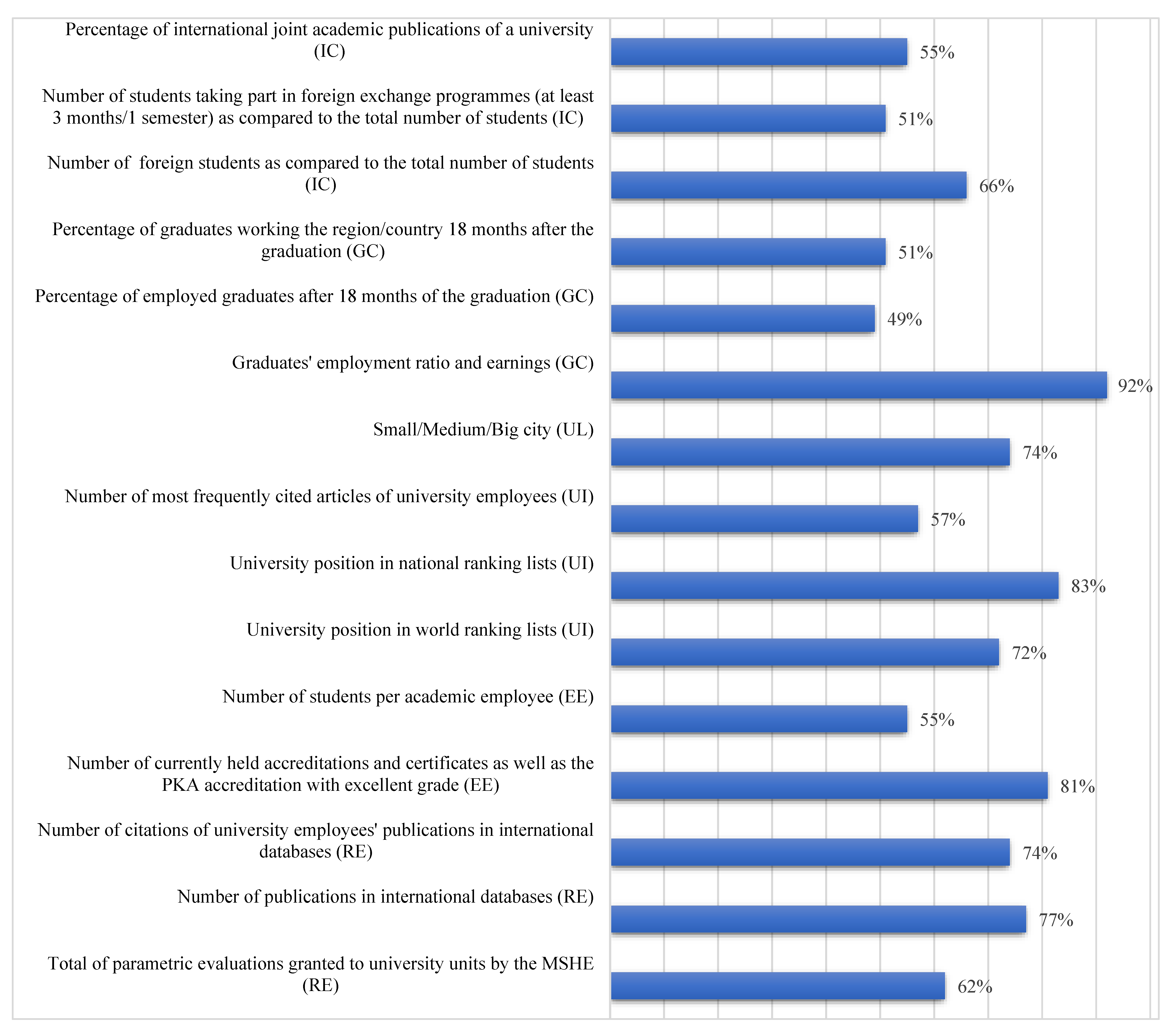 Sustainability 15 13673 g003