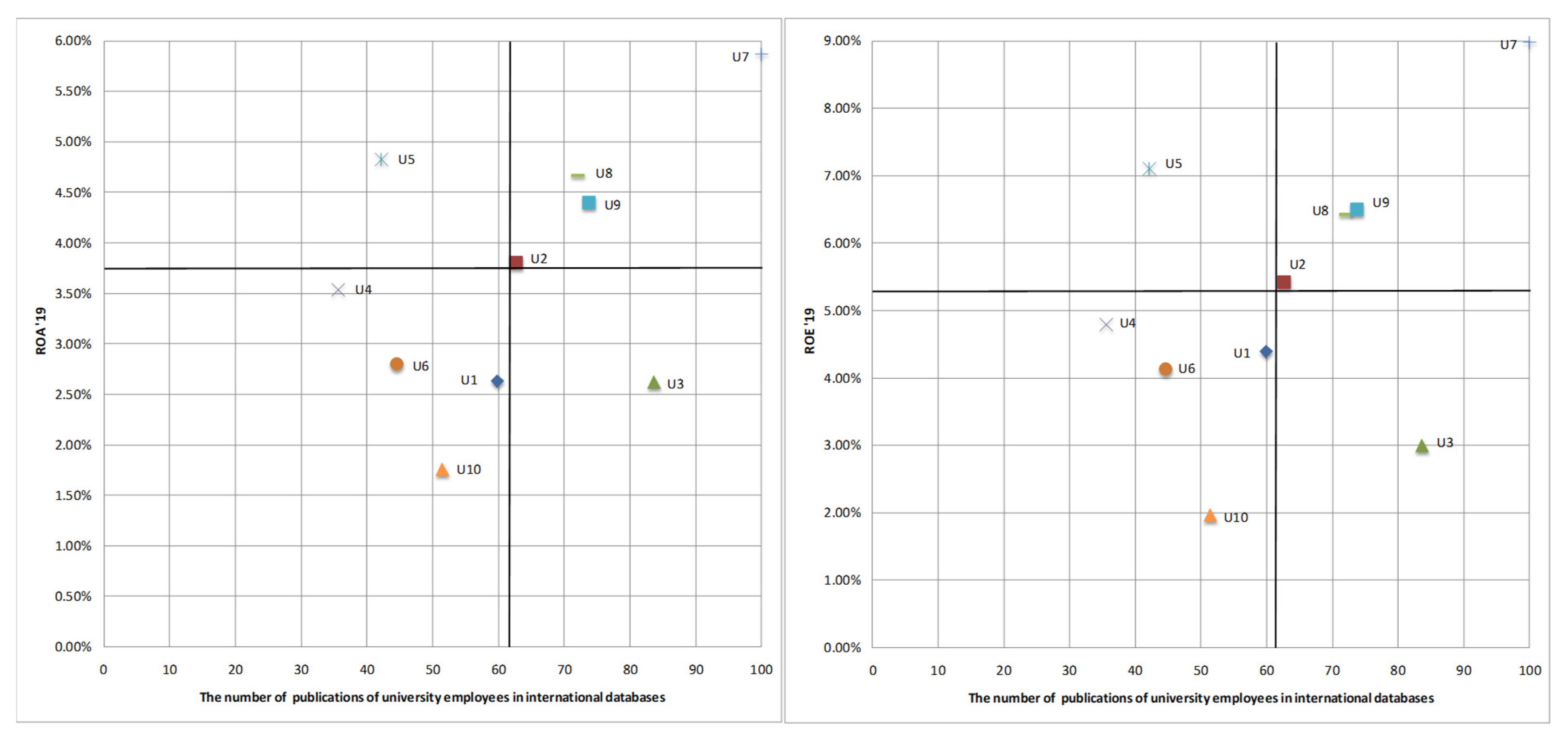 Sustainability 15 13673 g005