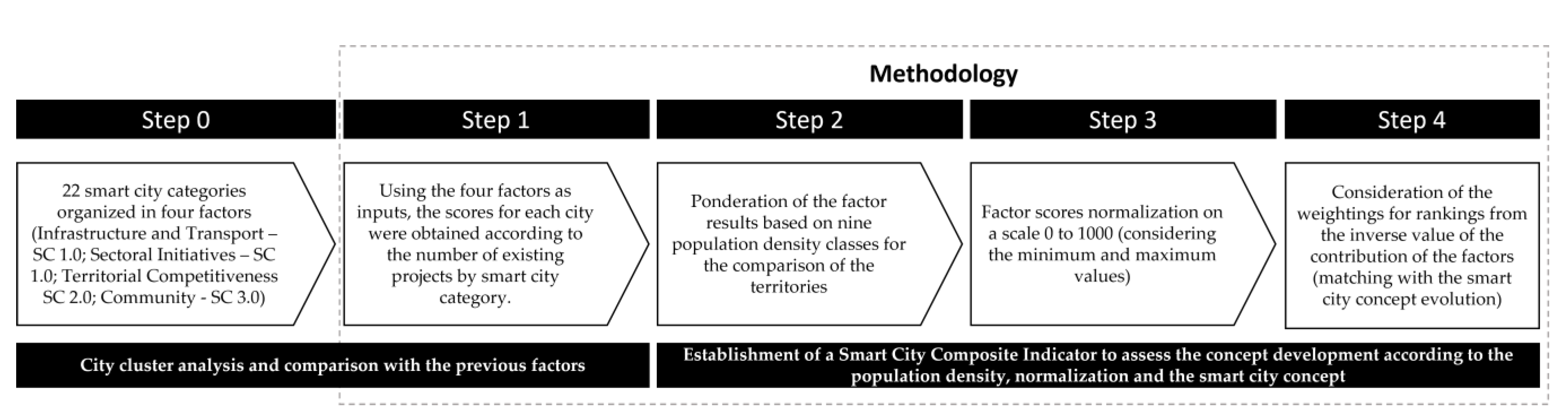 Sustainability 15 13675 g001