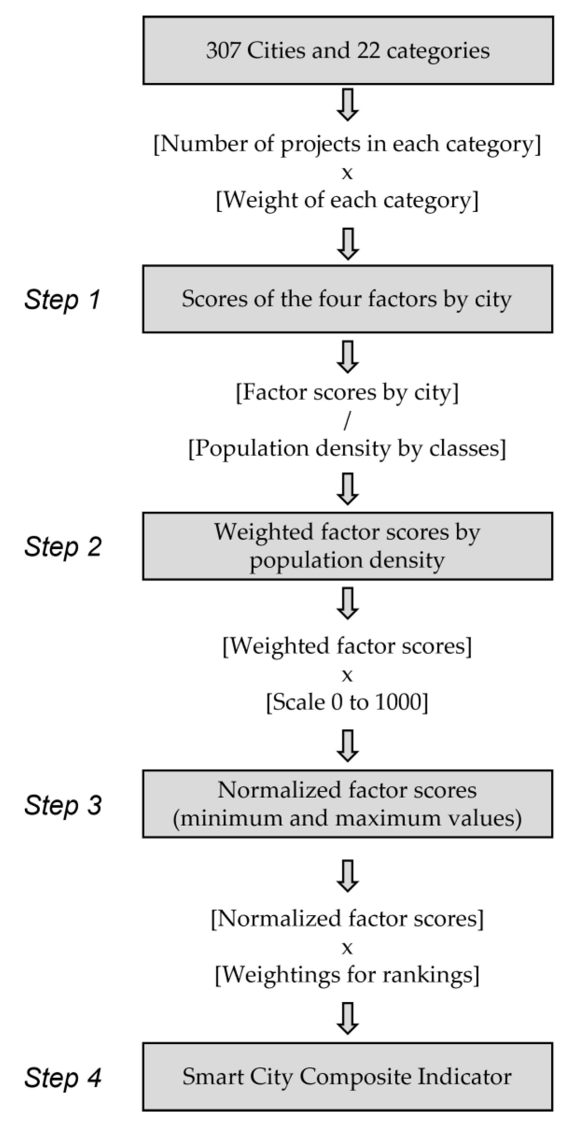 Sustainability 15 13675 g002