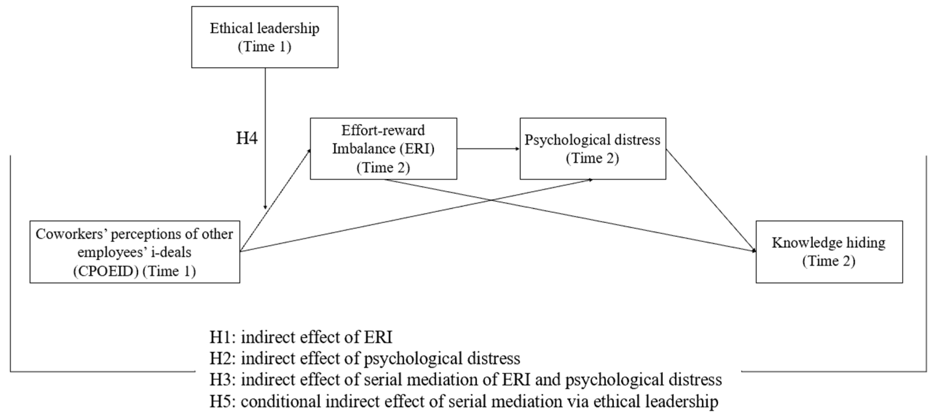 Sustainability 15 13679 g001