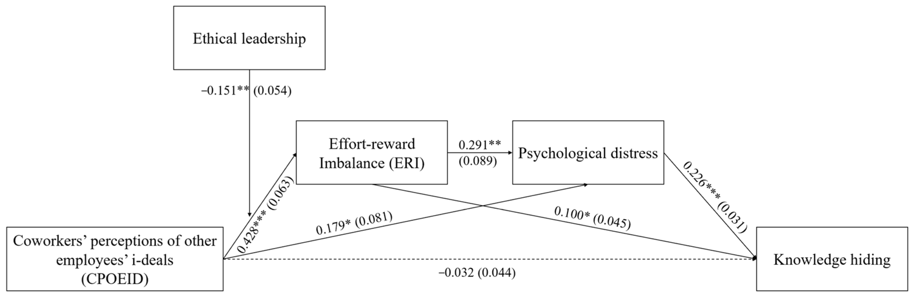 Sustainability 15 13679 g002