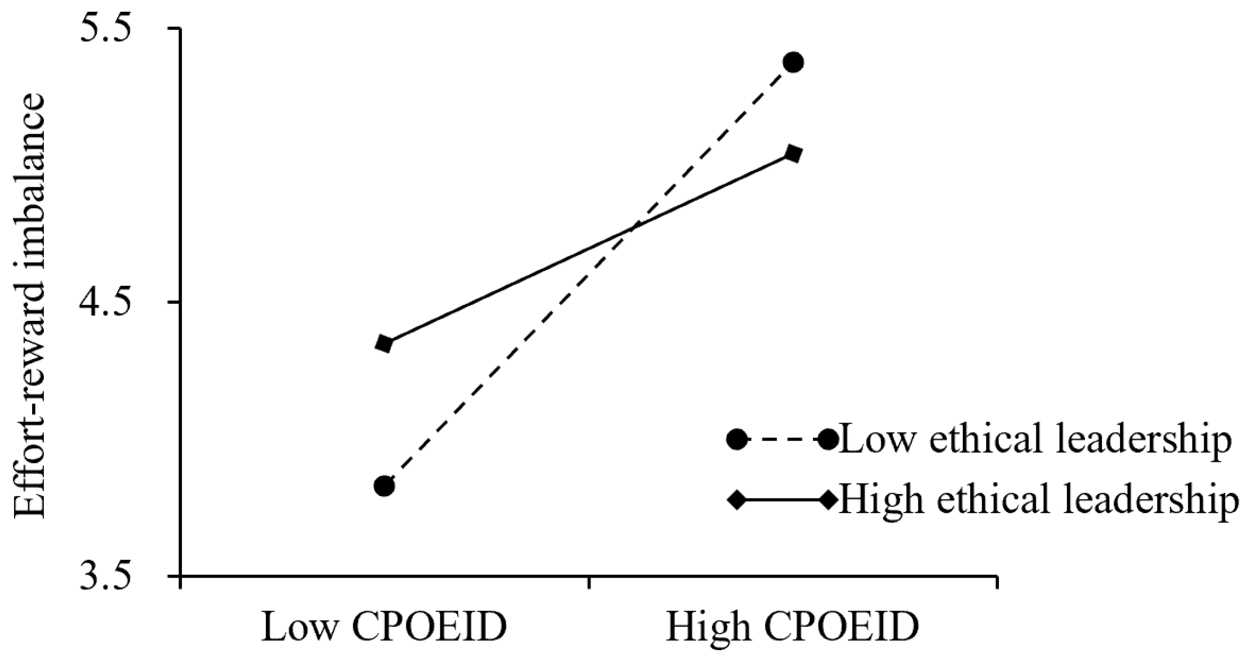 Sustainability 15 13679 g003
