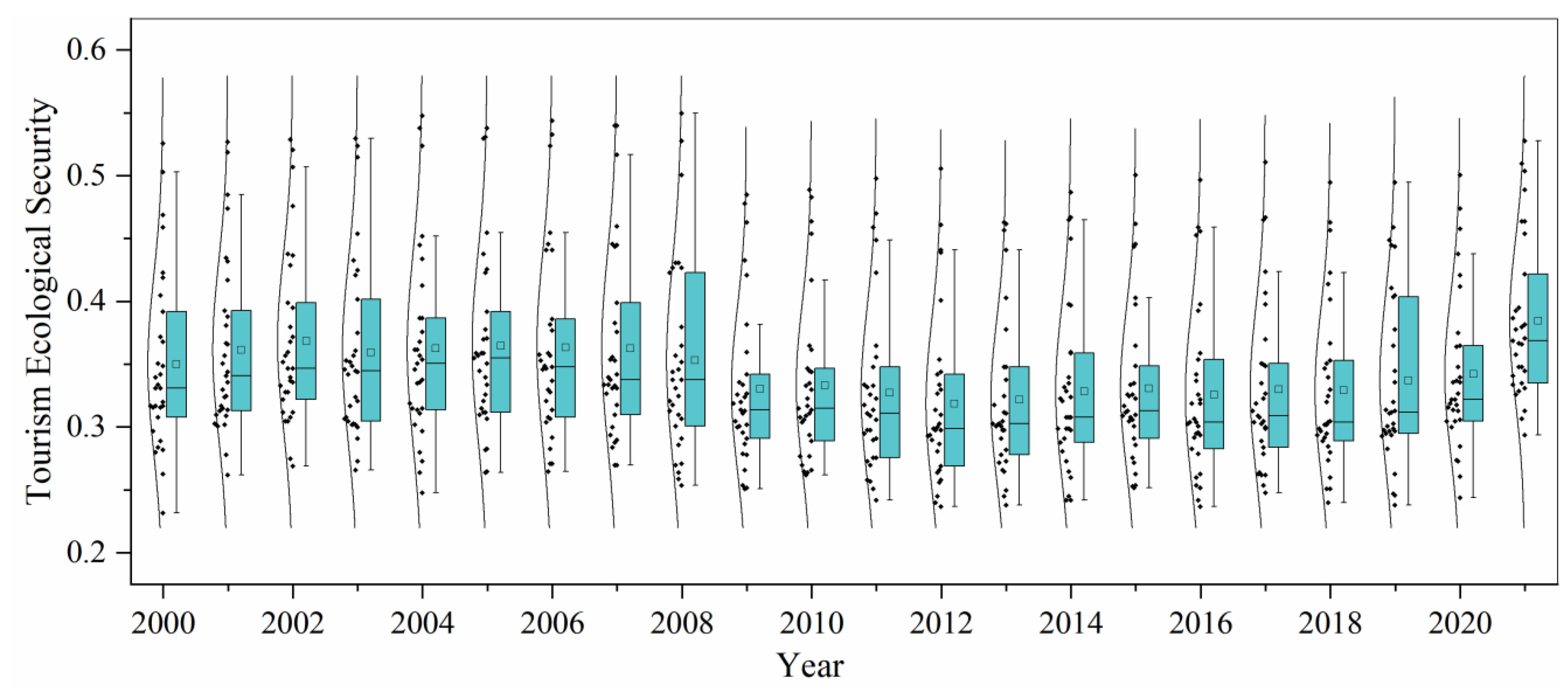 Sustainability 15 13680 g003