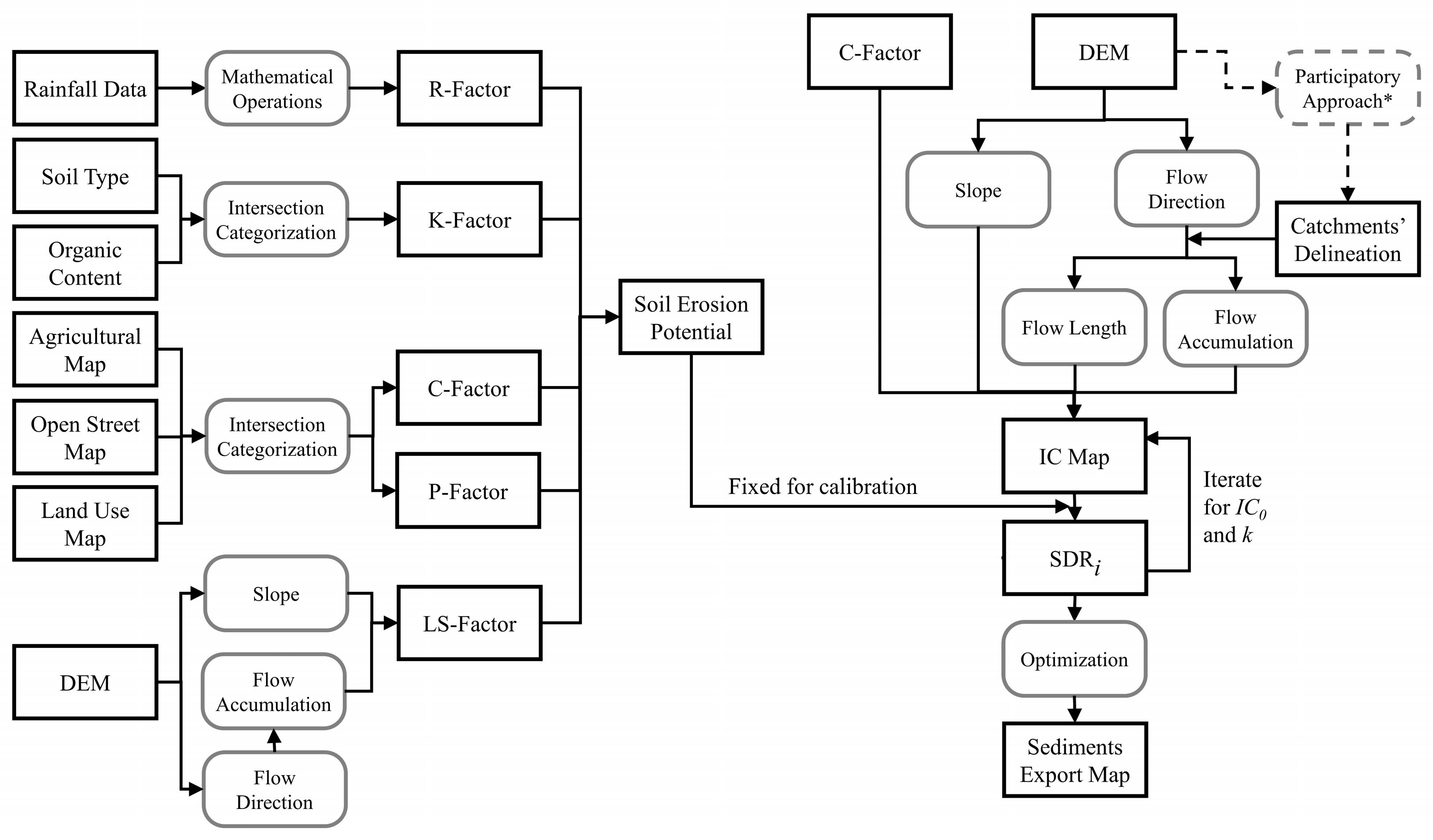 Sustainability 15 13683 g004