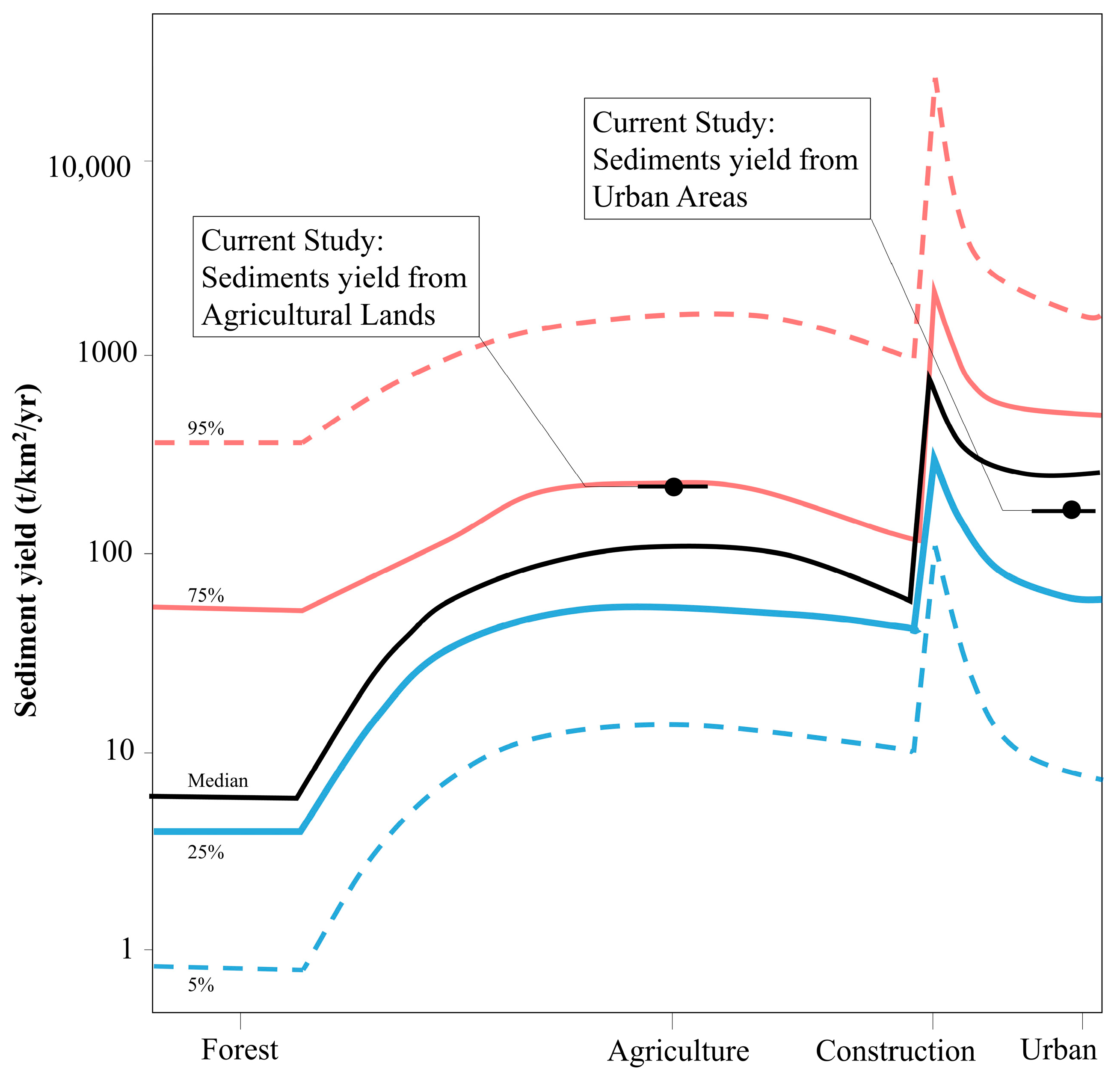 Sustainability 15 13683 g014