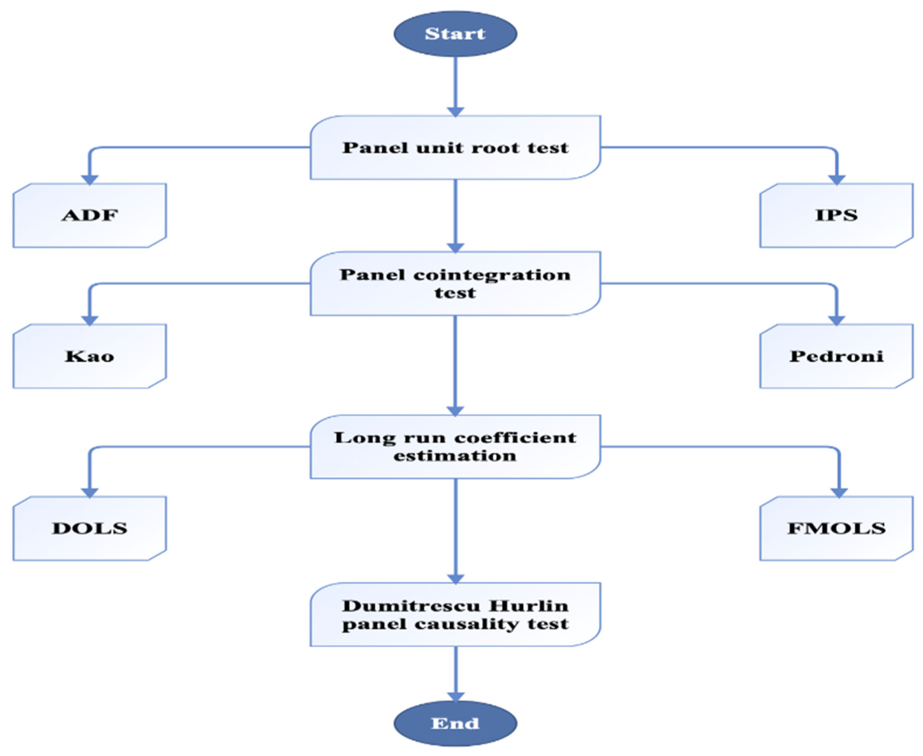 Sustainability 15 13685 g002